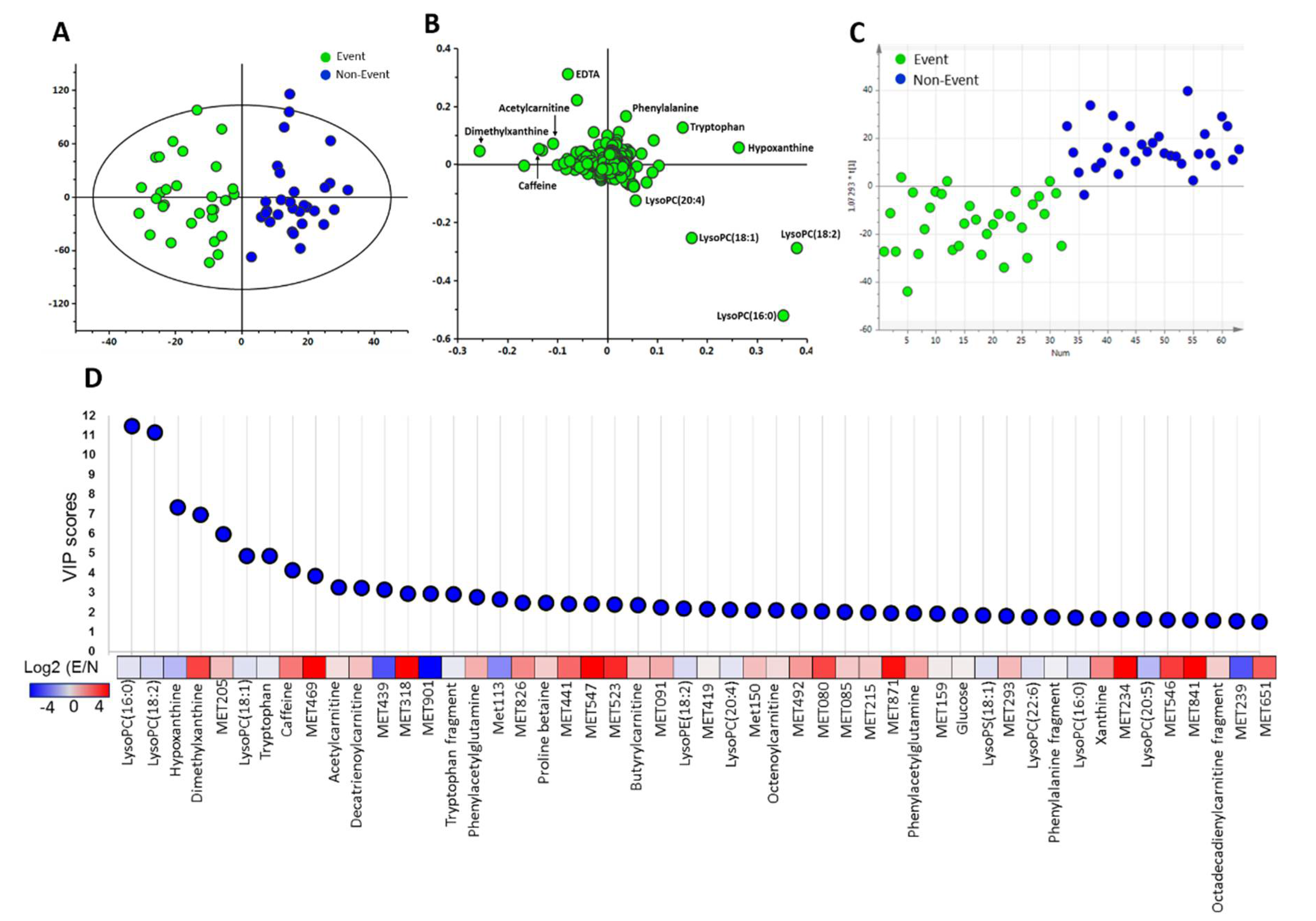 Metabolites 10 00437 g001 Metabolites 10 00437 g001
