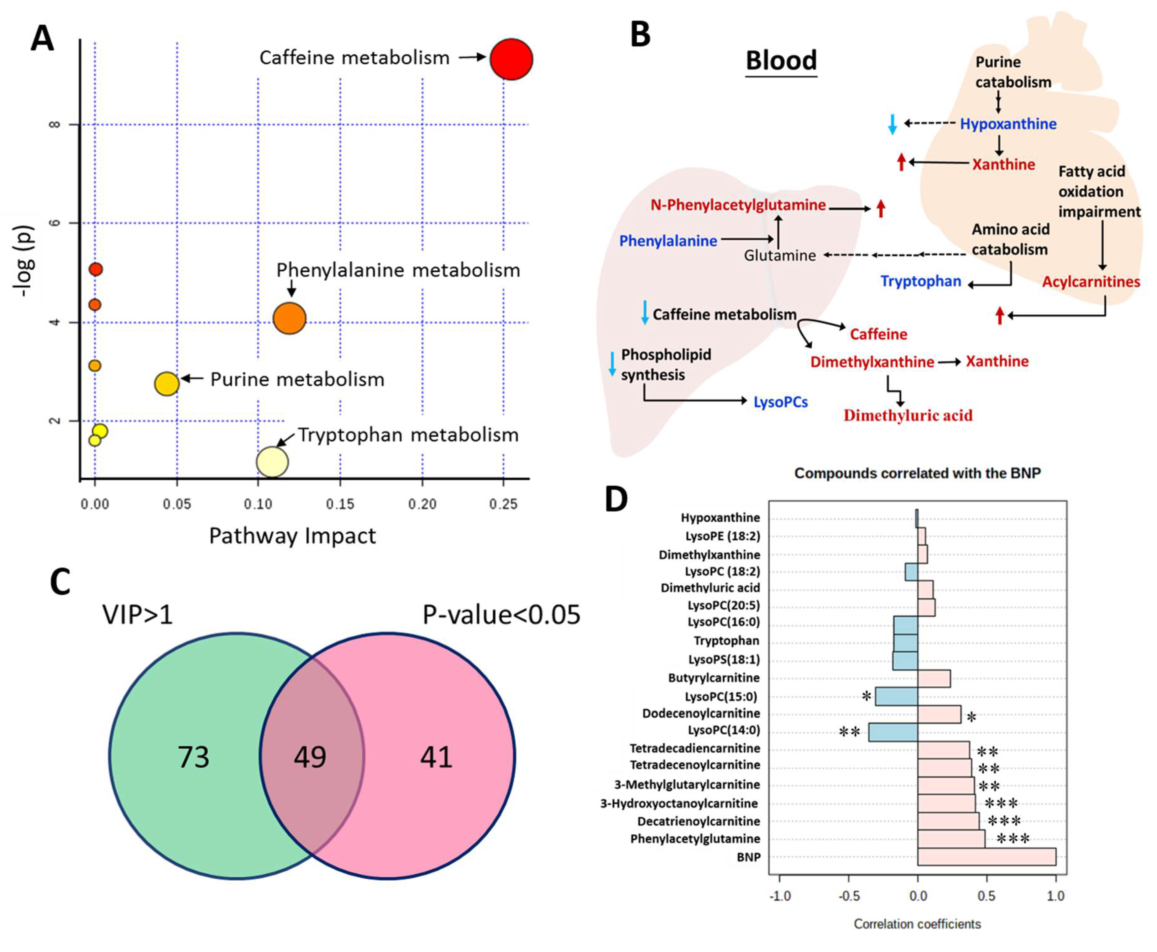 Metabolites 10 00437 g002 Metabolites 10 00437 g002