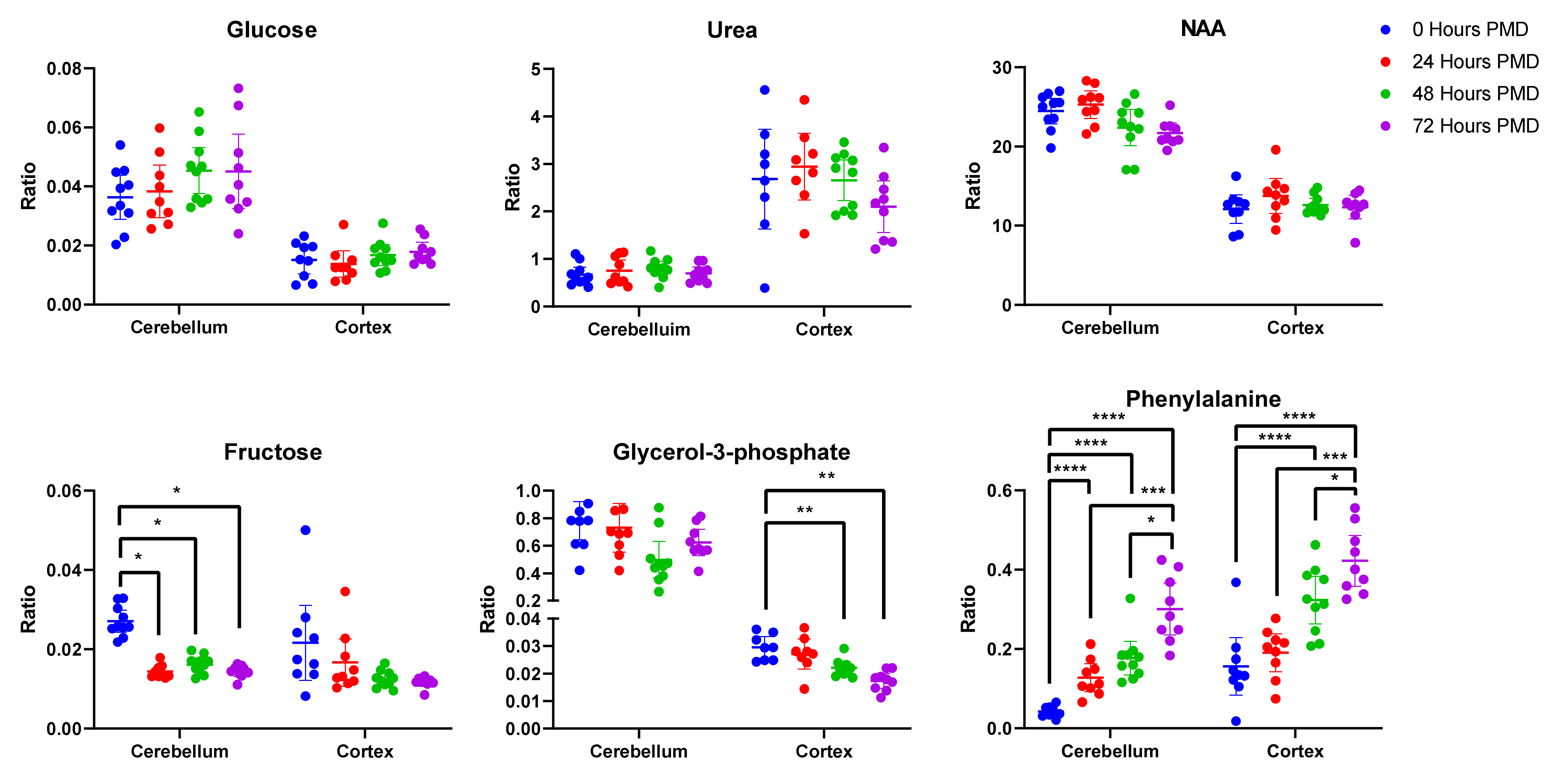 Metabolites 10 00438 g002 Metabolites 10 00438 g002