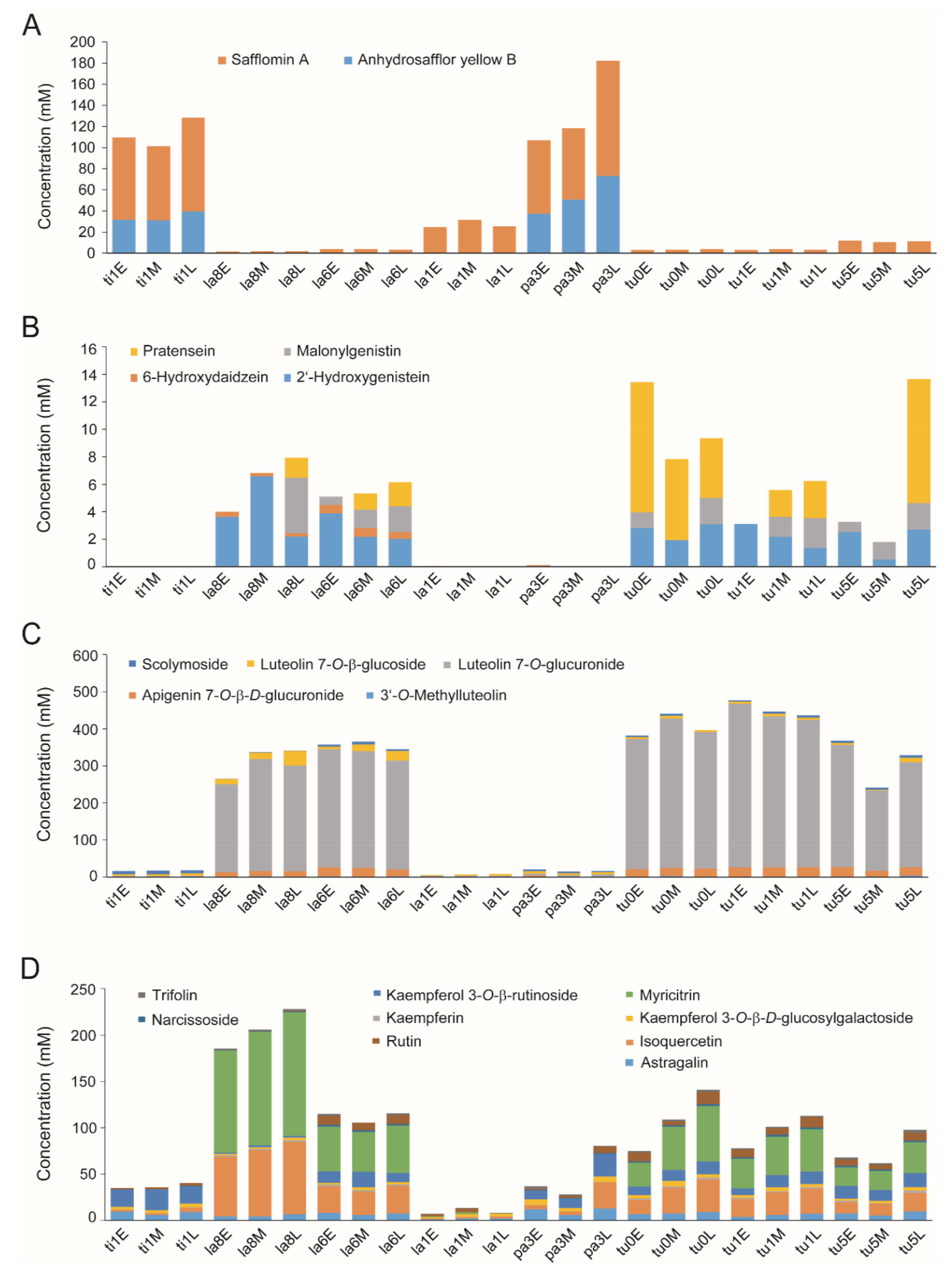 Metabolites 10 00440 g004