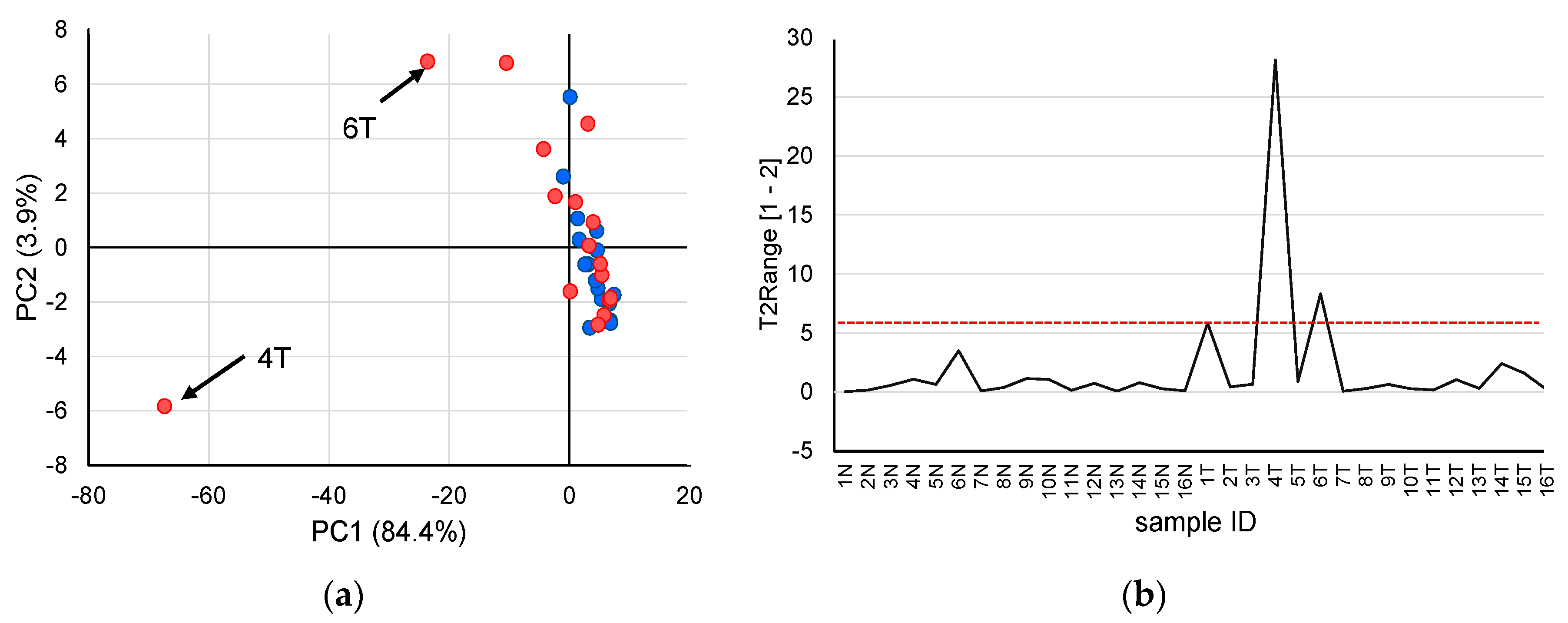 Metabolites 10 00442 g001 Metabolites 10 00442 g001