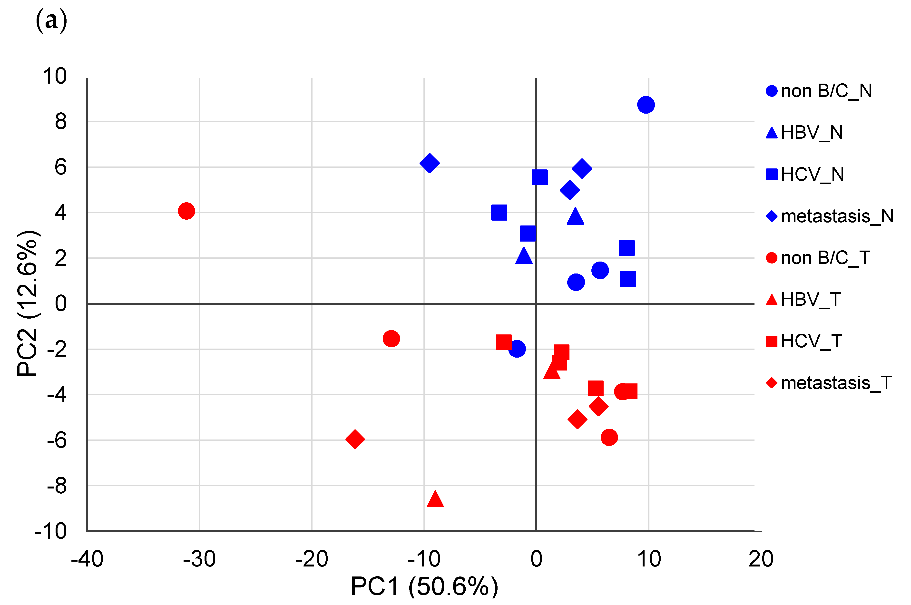 Metabolites 10 00442 g002a Metabolites 10 00442 g002a