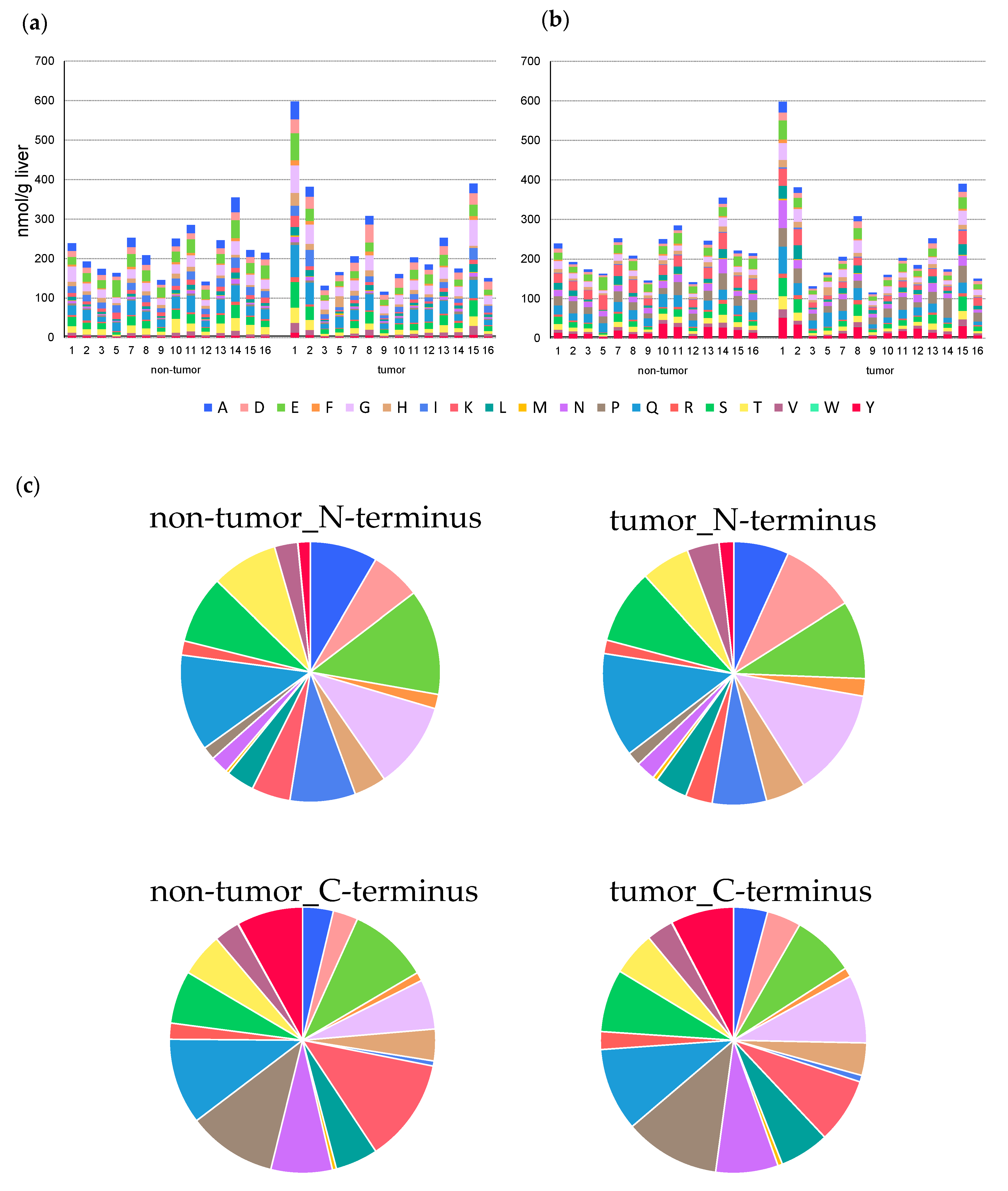 Metabolites 10 00442 g003 Metabolites 10 00442 g003