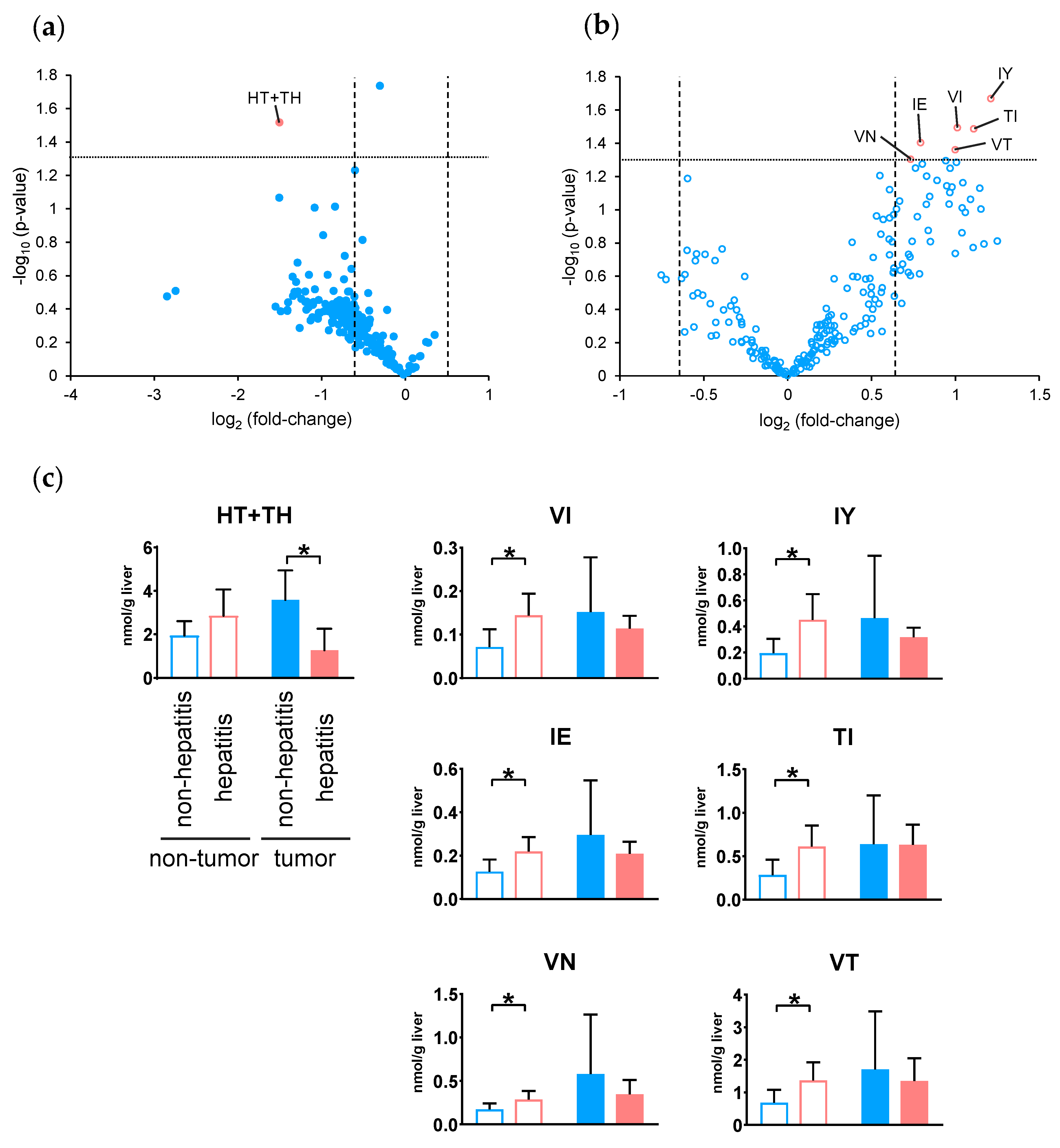 Metabolites 10 00442 g004 Metabolites 10 00442 g004