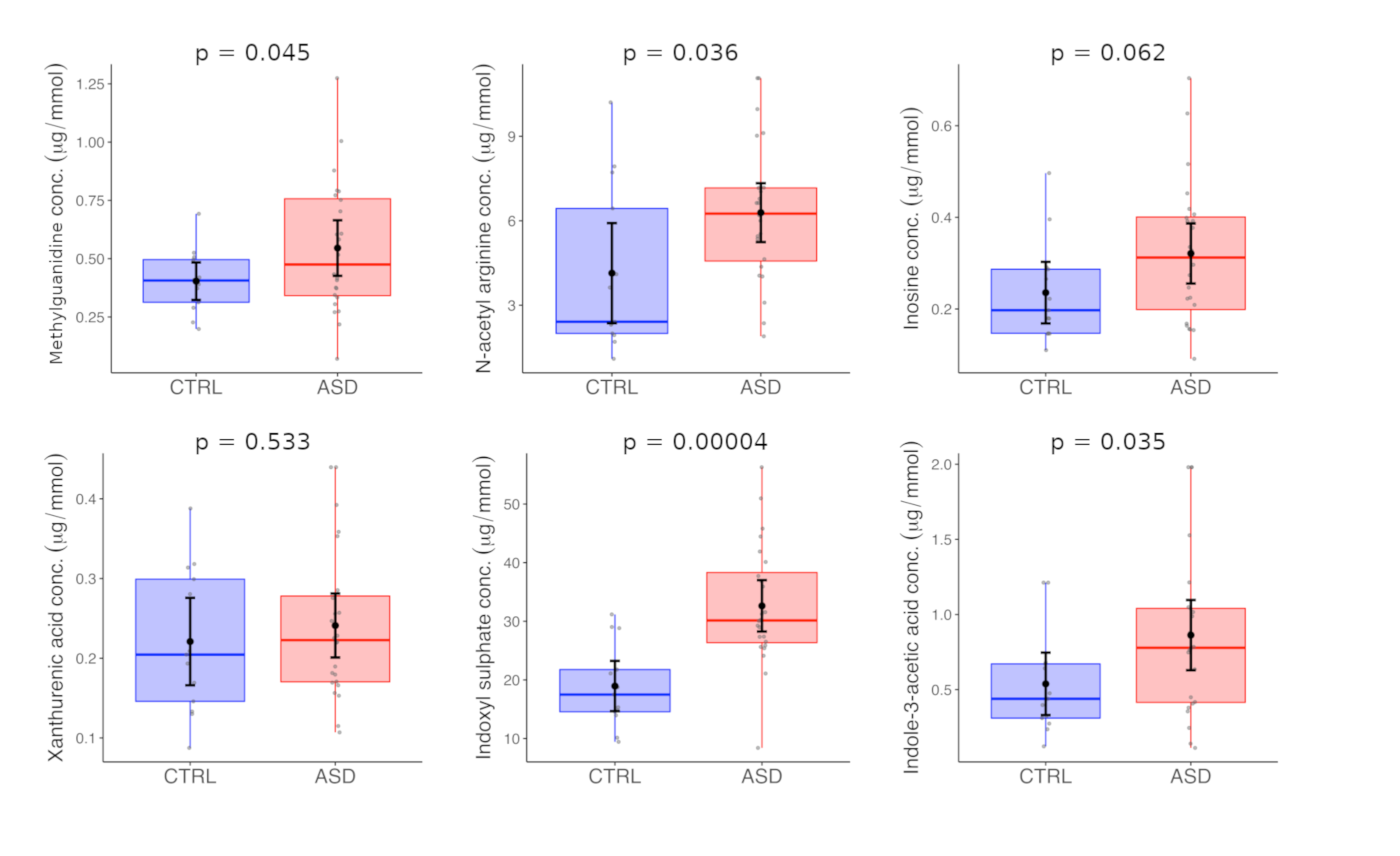 Metabolites 10 00443 g003
