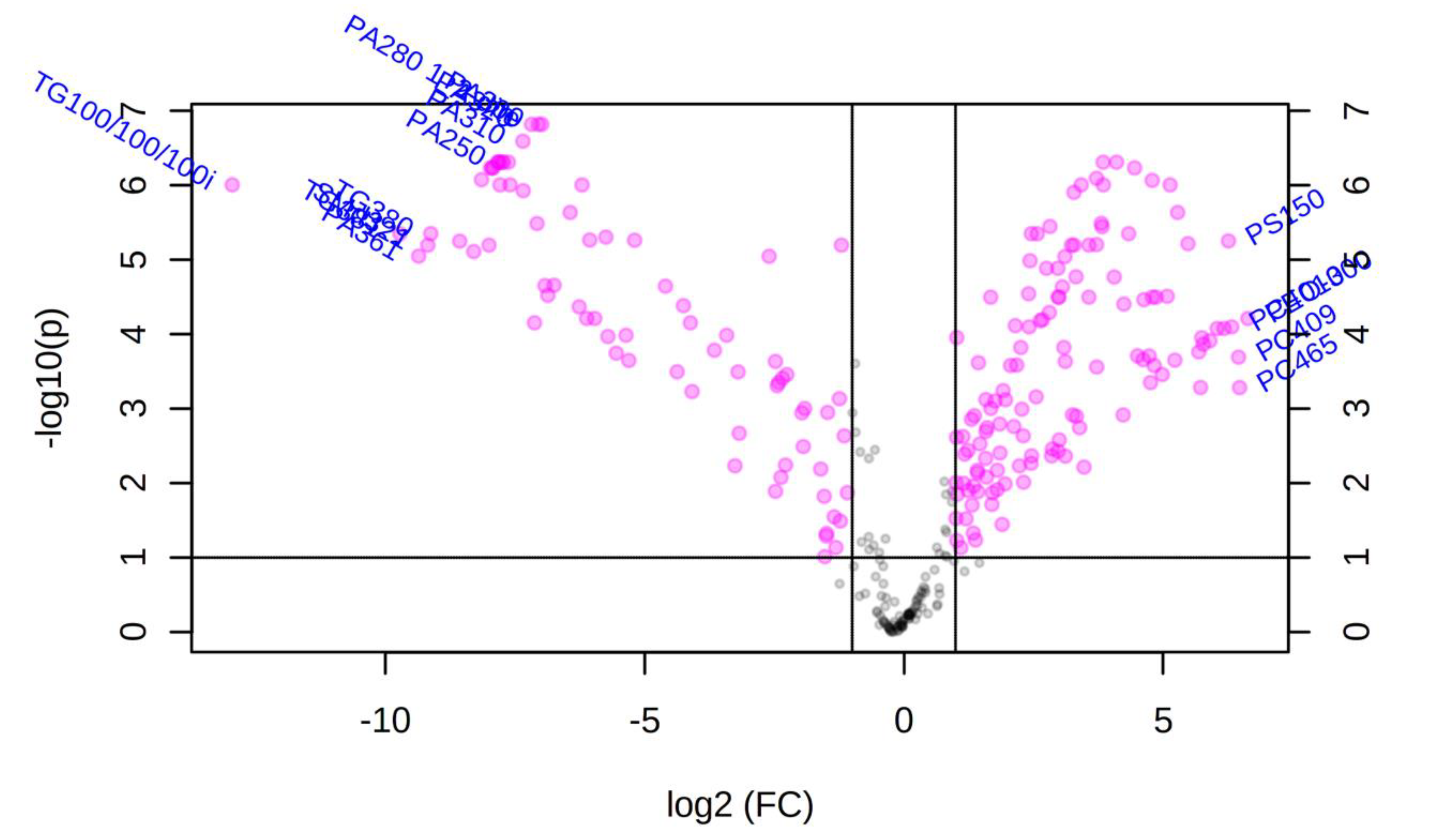 Metabolites 10 00446 g007 Metabolites 10 00446 g007