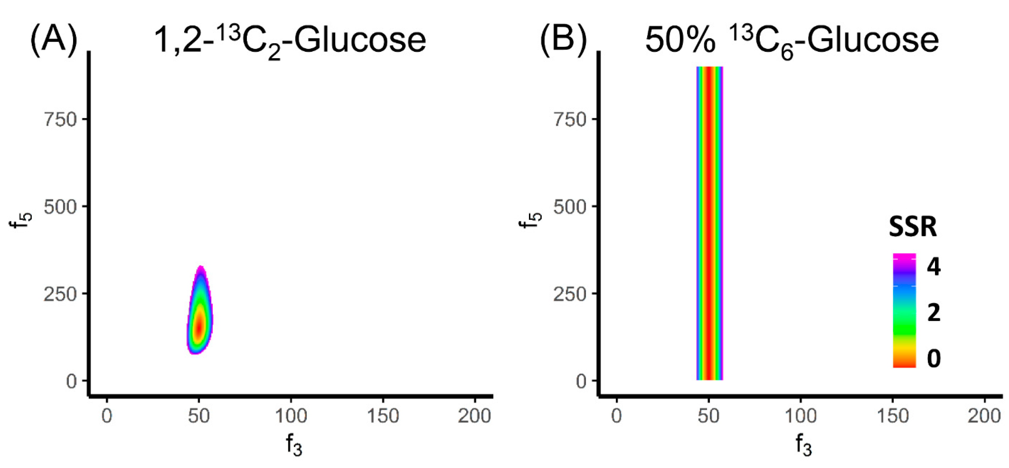Metabolites 10 00447 g003