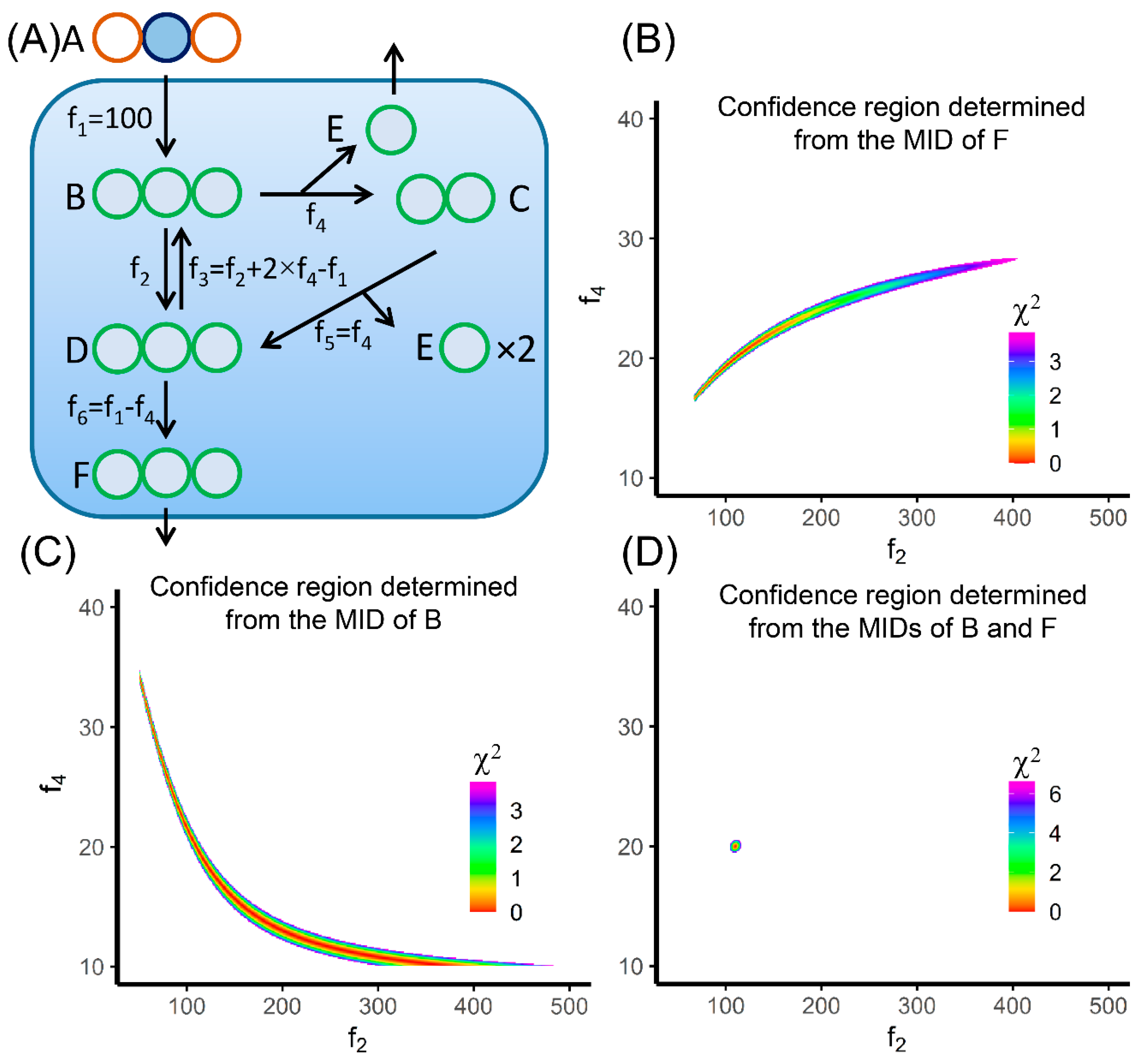 Metabolites 10 00447 g004