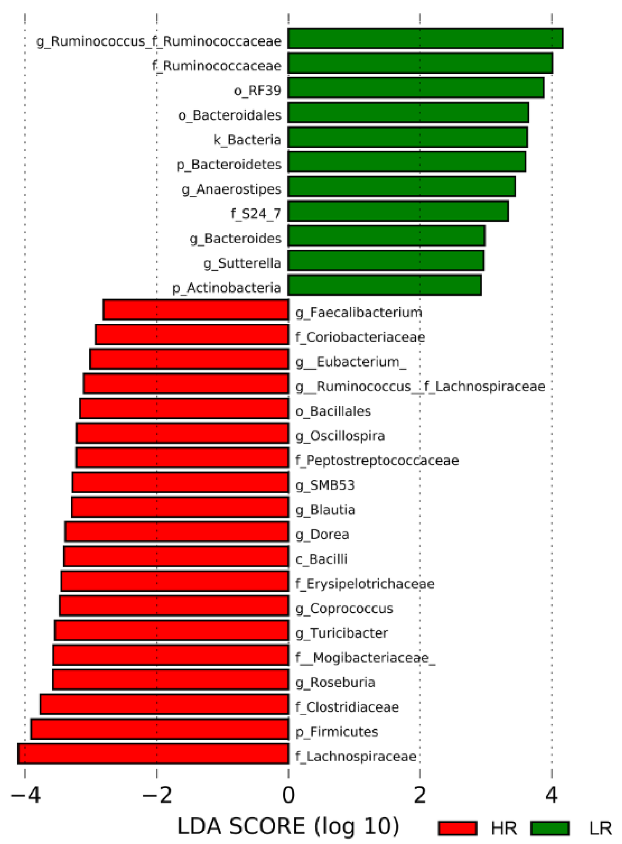 Metabolites 10 00456 g002 Metabolites 10 00456 g002