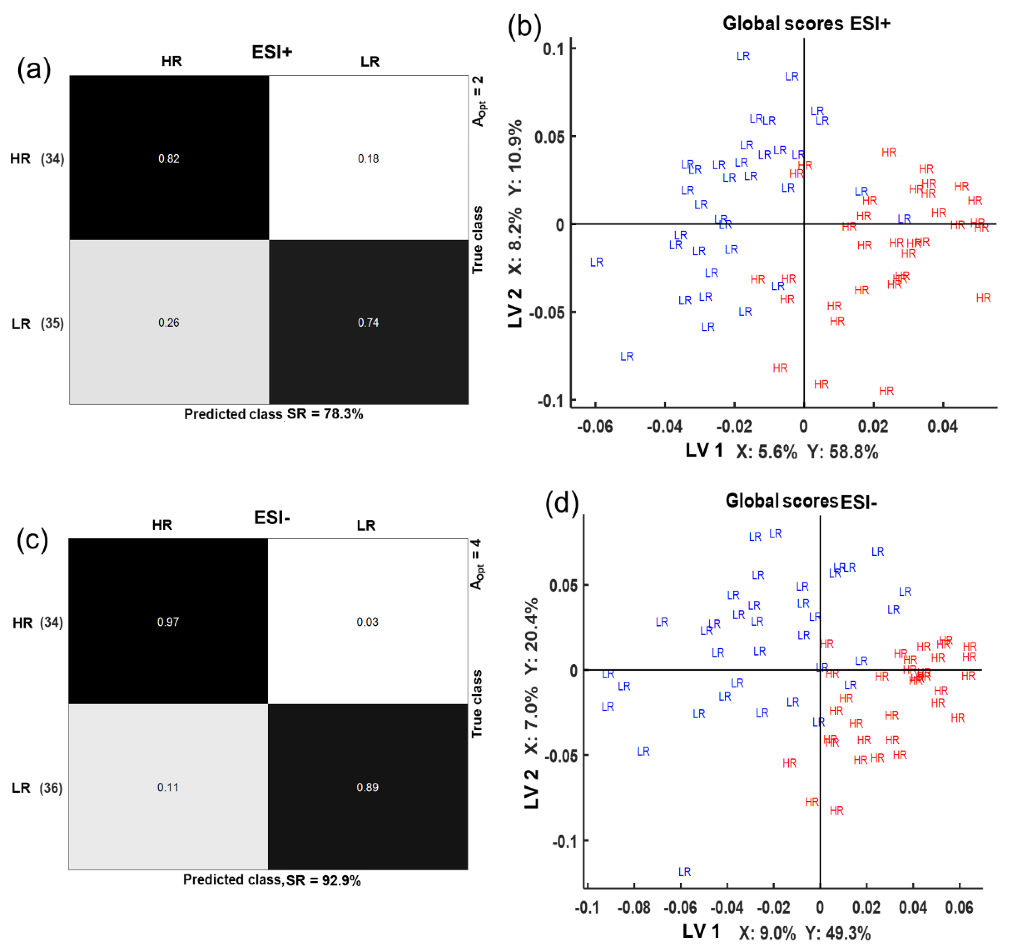 Metabolites 10 00456 g004 Metabolites 10 00456 g004