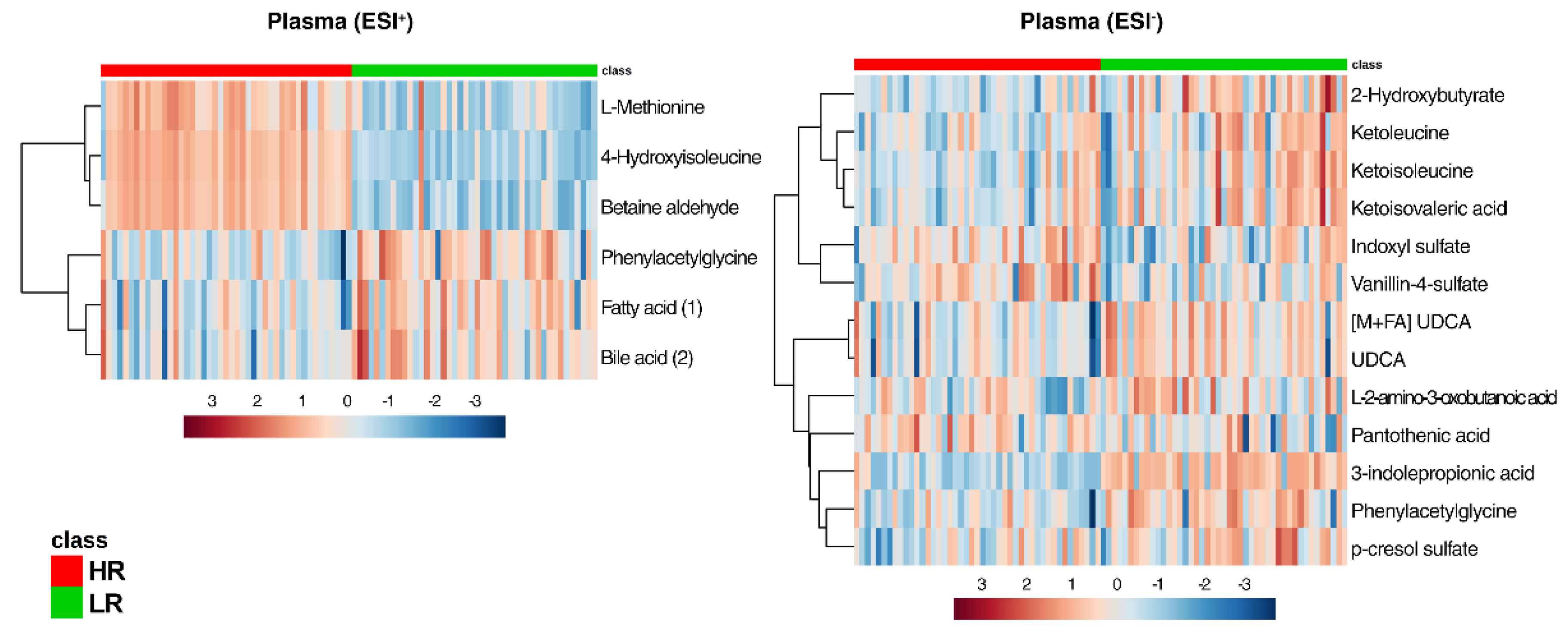 Metabolites 10 00456 g005 Metabolites 10 00456 g005
