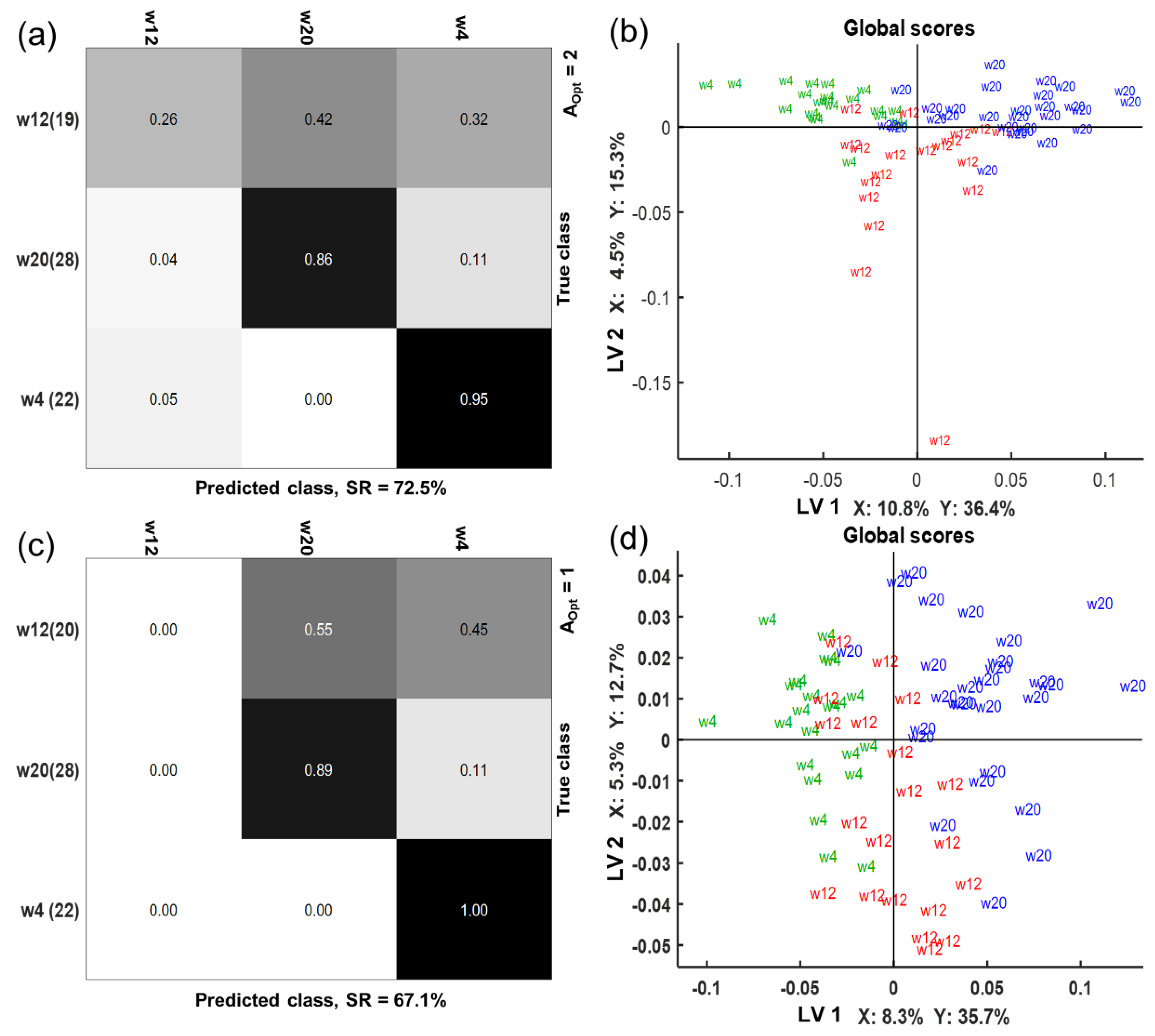 Metabolites 10 00456 g008 Metabolites 10 00456 g008