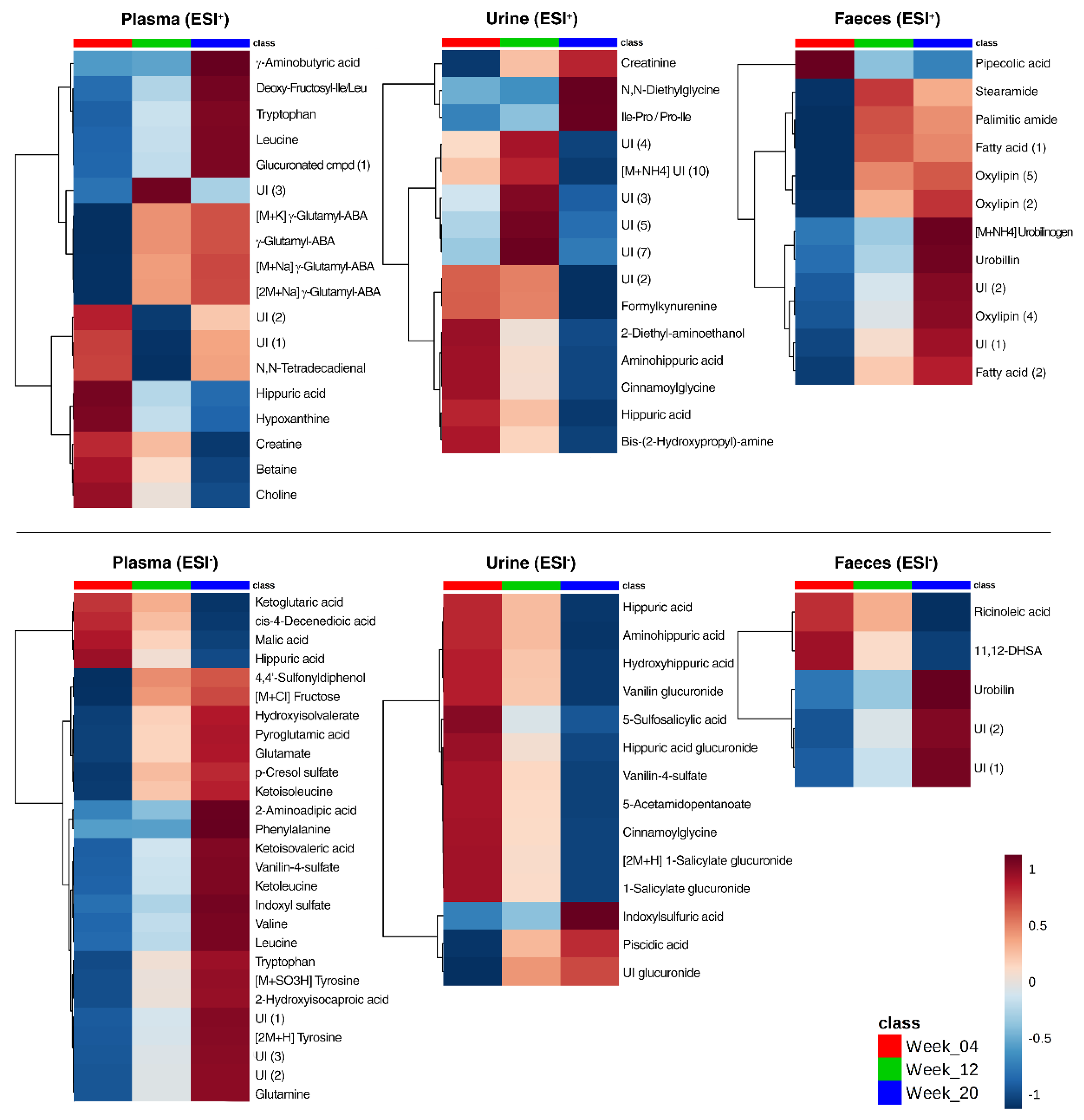 Metabolites 10 00456 g009 Metabolites 10 00456 g009