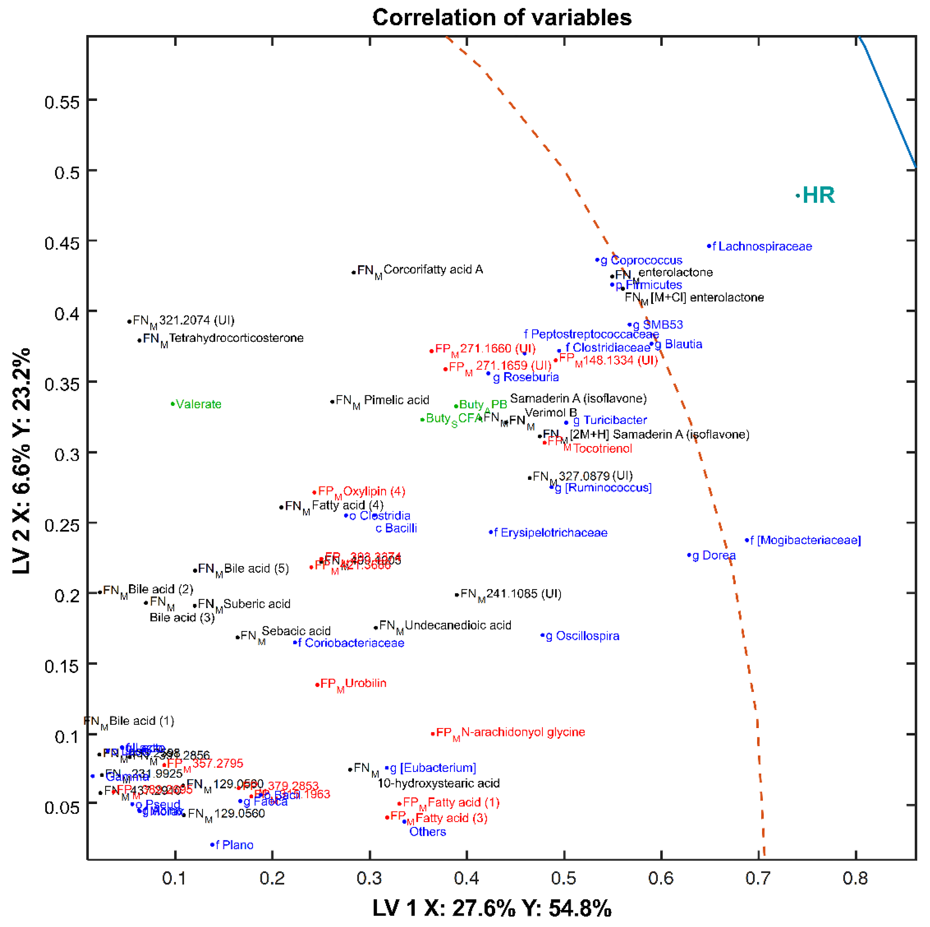 Metabolites 10 00456 g010 Metabolites 10 00456 g010