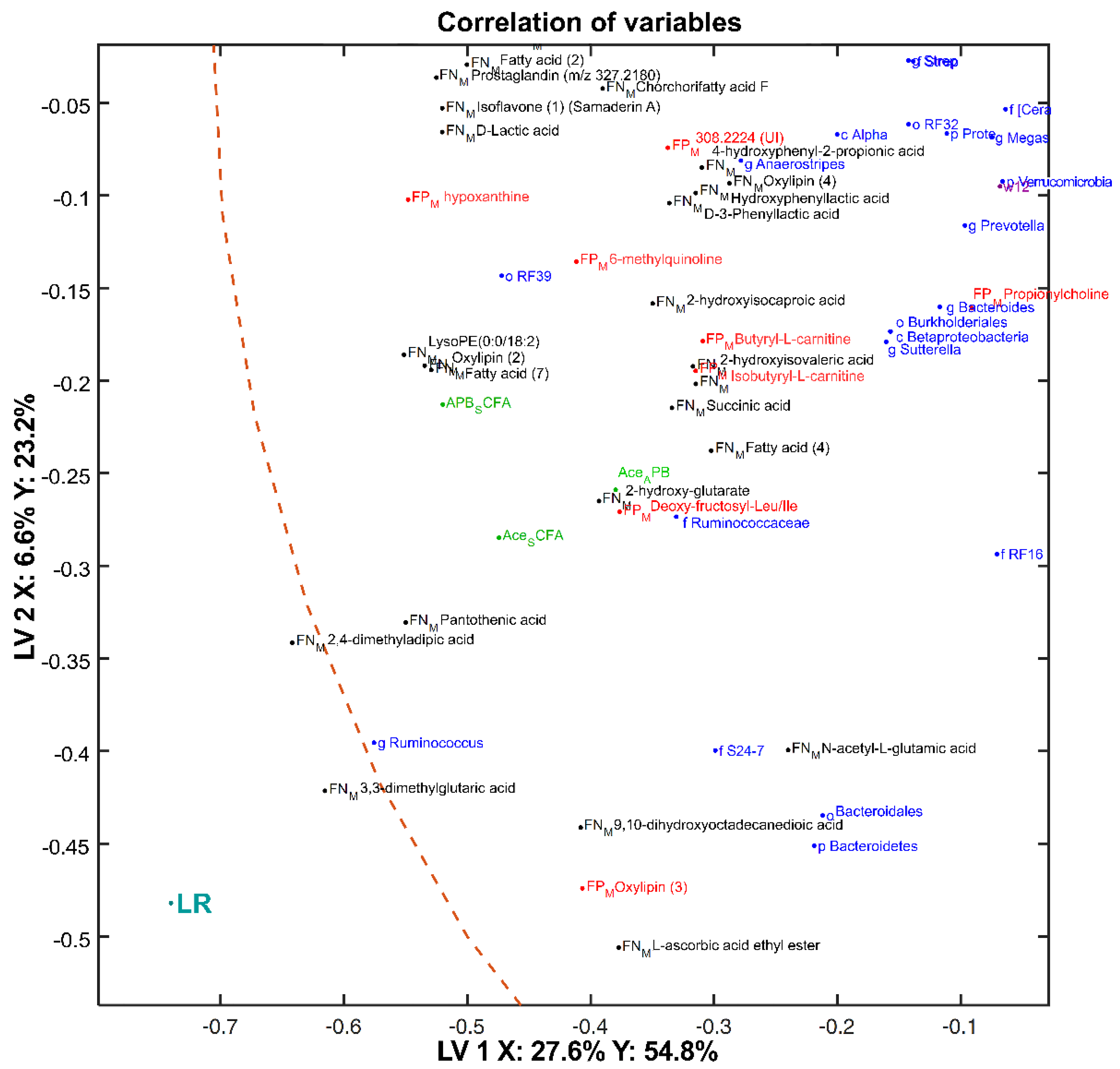 Metabolites 10 00456 g011 Metabolites 10 00456 g011