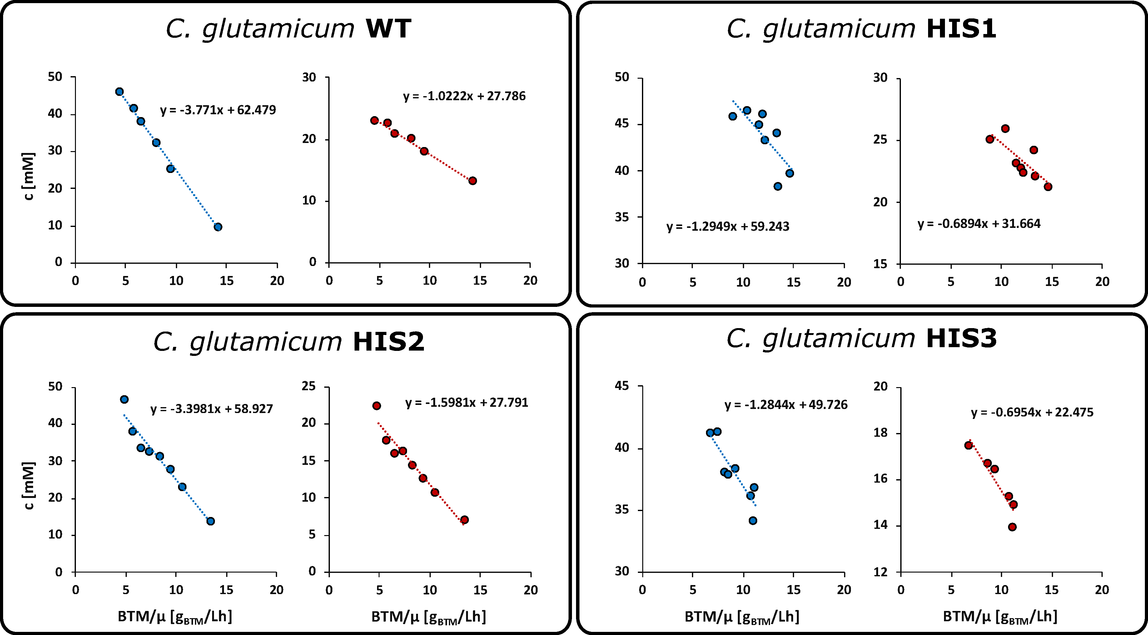 Metabolites 10 00458 g003 Metabolites 10 00458 g003