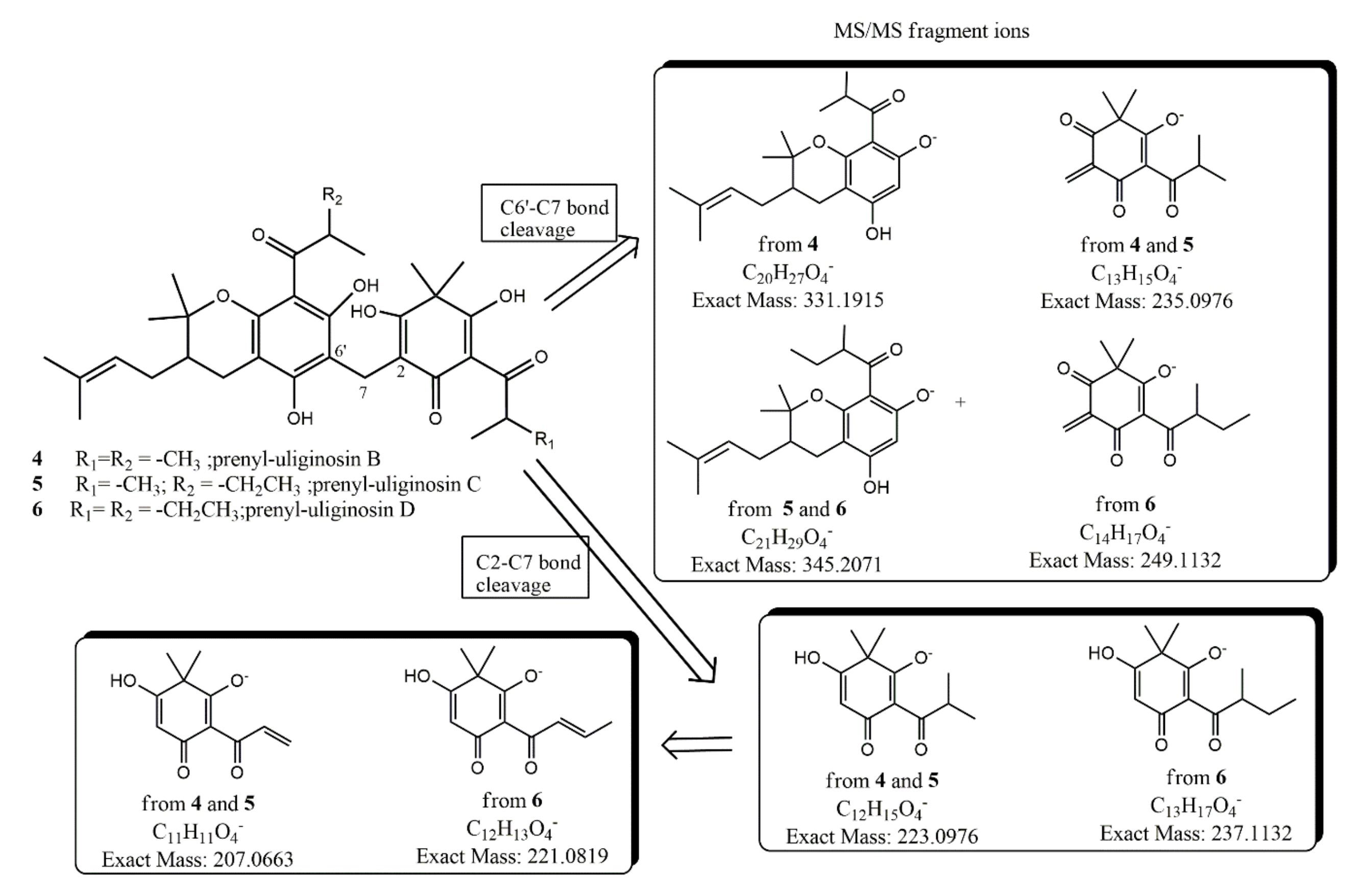 Metabolites 10 00459 g003 Metabolites 10 00459 g003