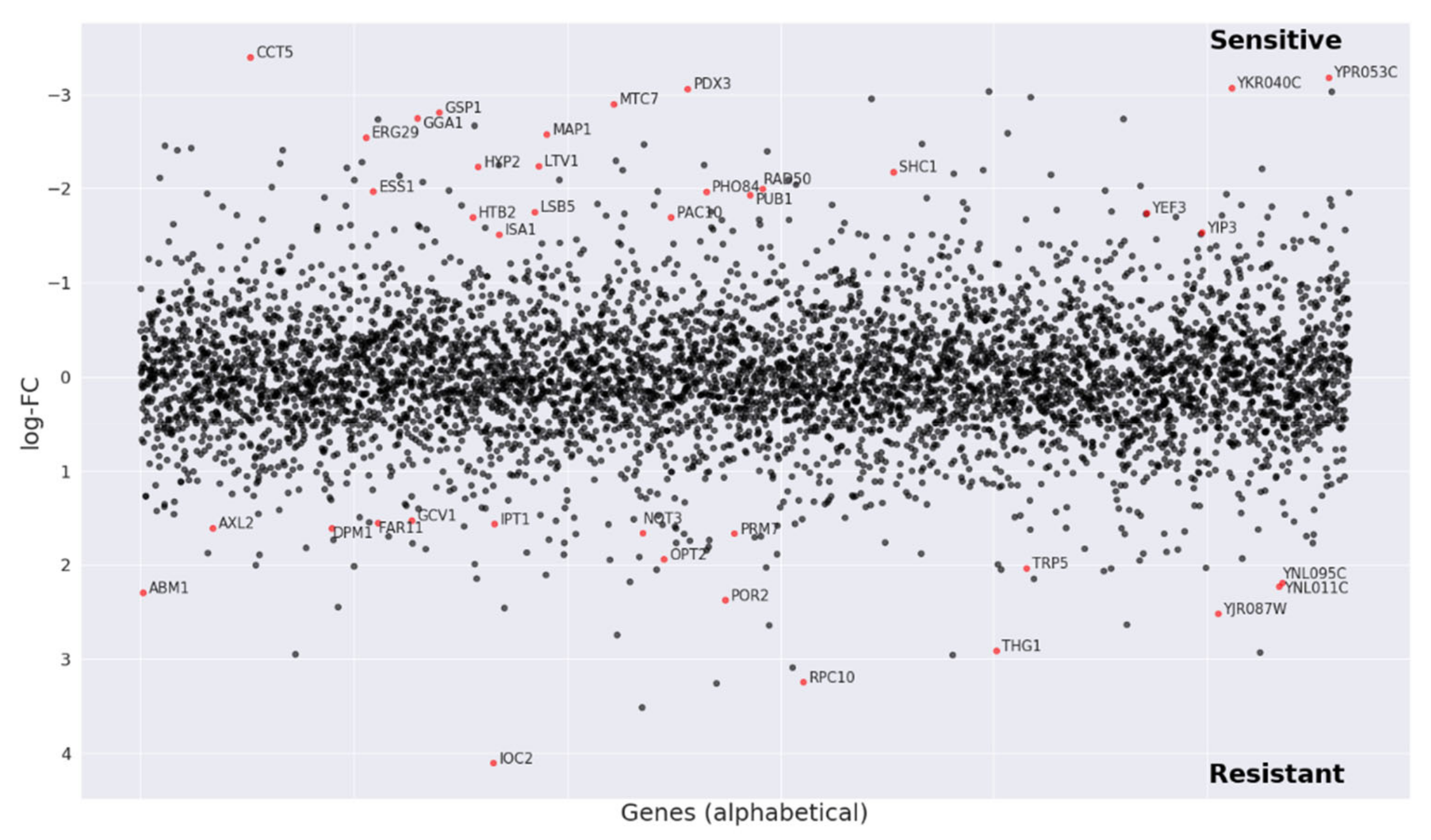 Metabolites 10 00459 g005 Metabolites 10 00459 g005
