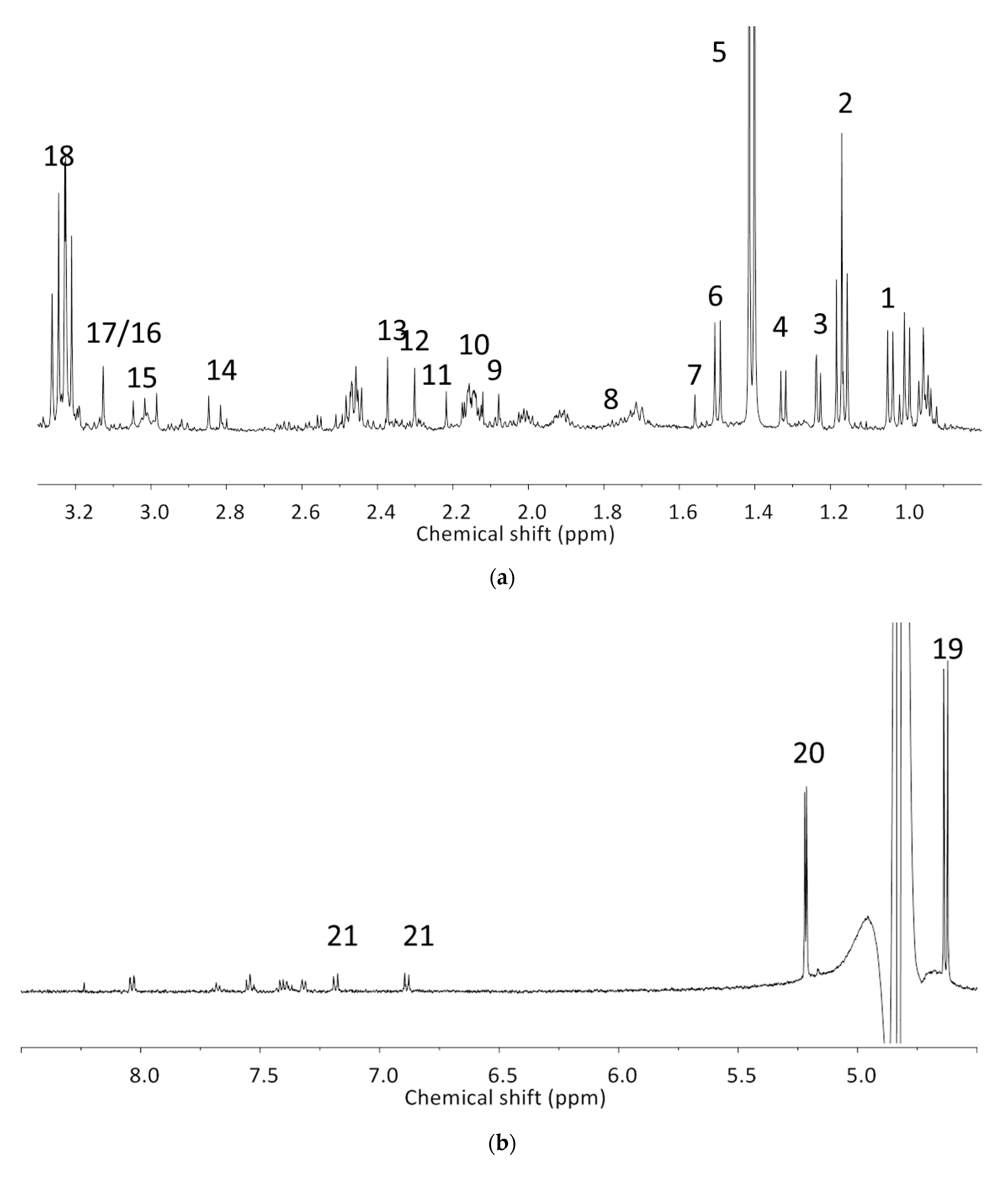Metabolites 10 00460 g001a