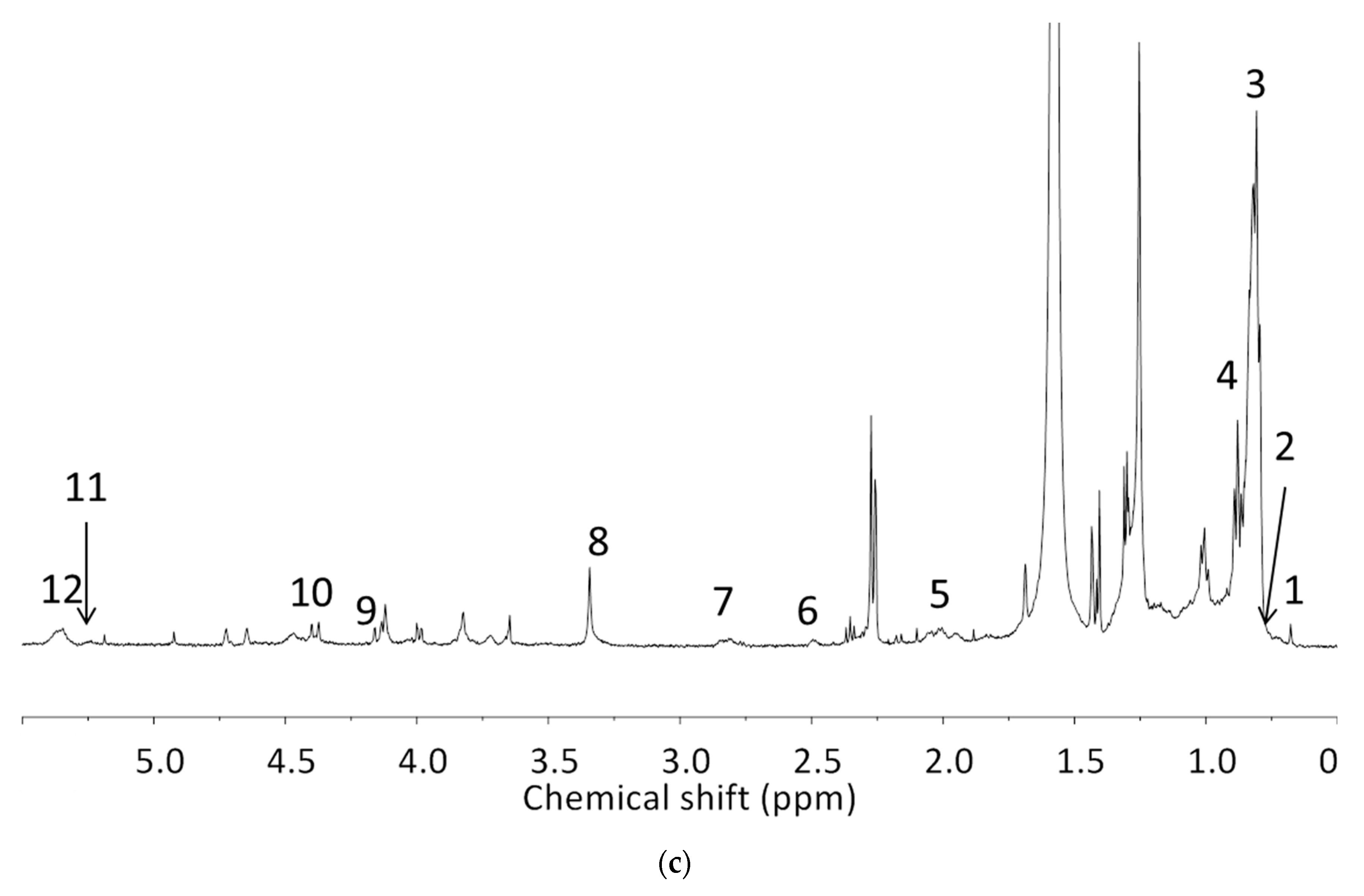 Metabolites 10 00460 g001b