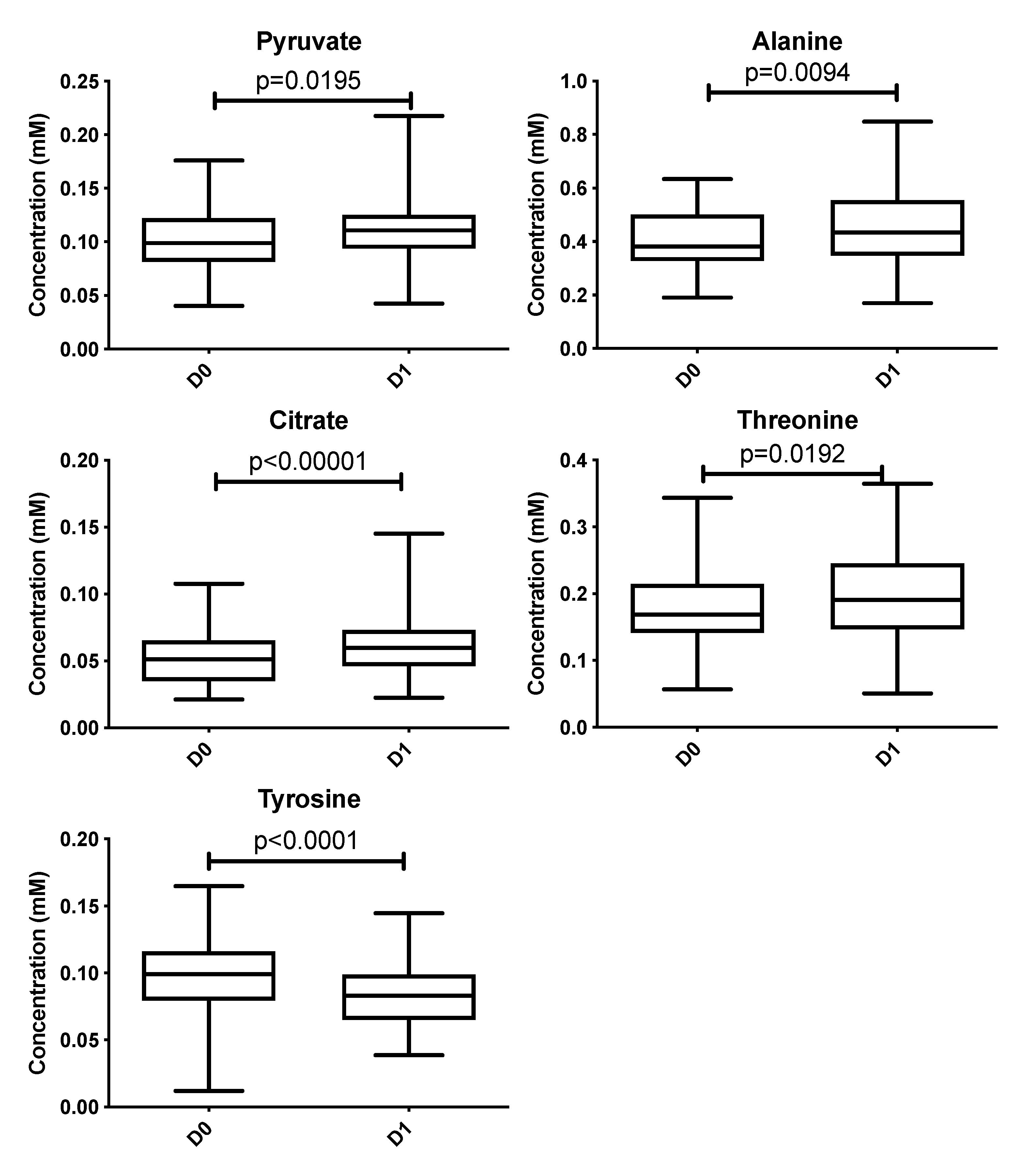 Metabolites 10 00460 g002