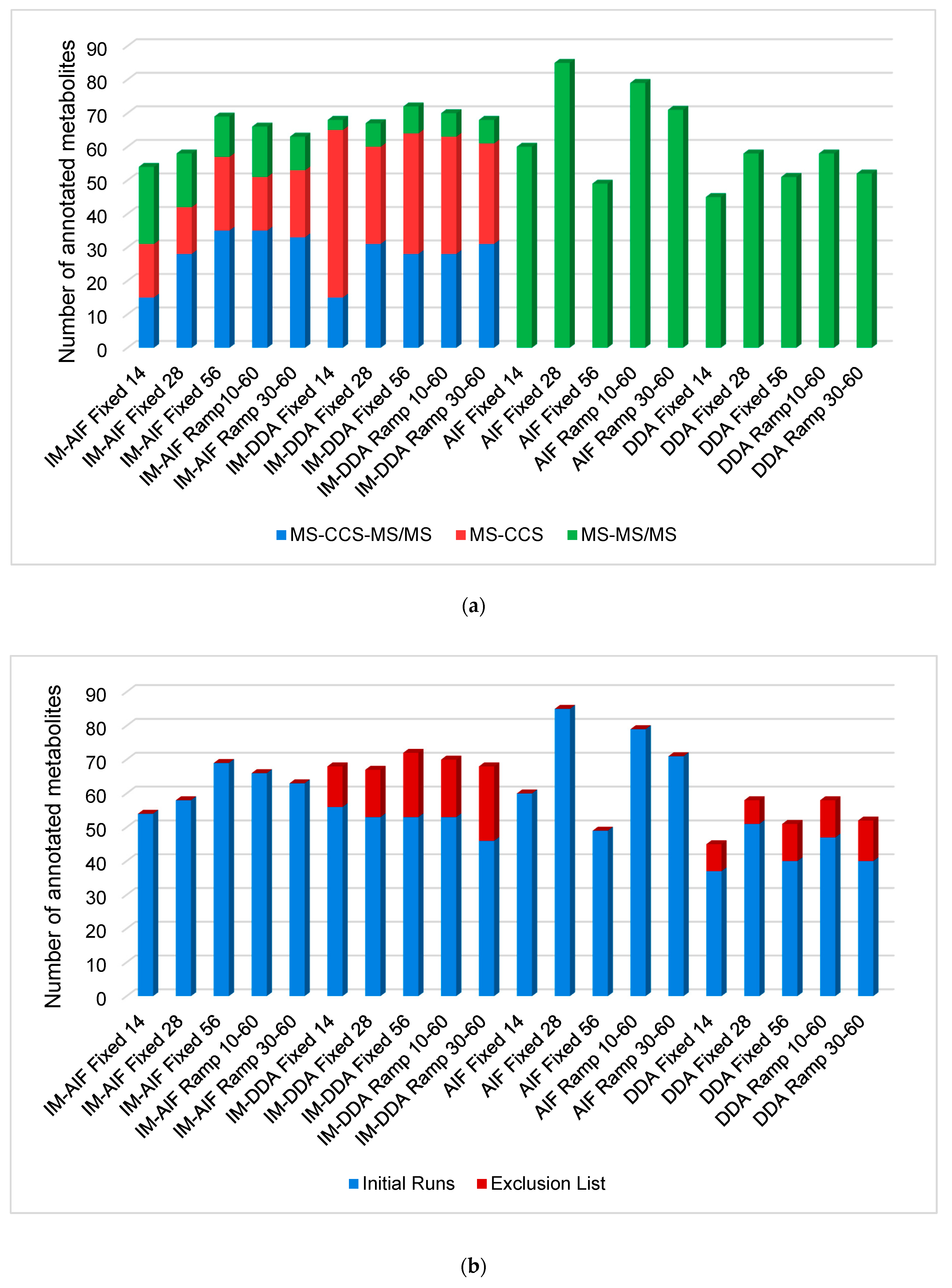 Metabolites 10 00464 g001