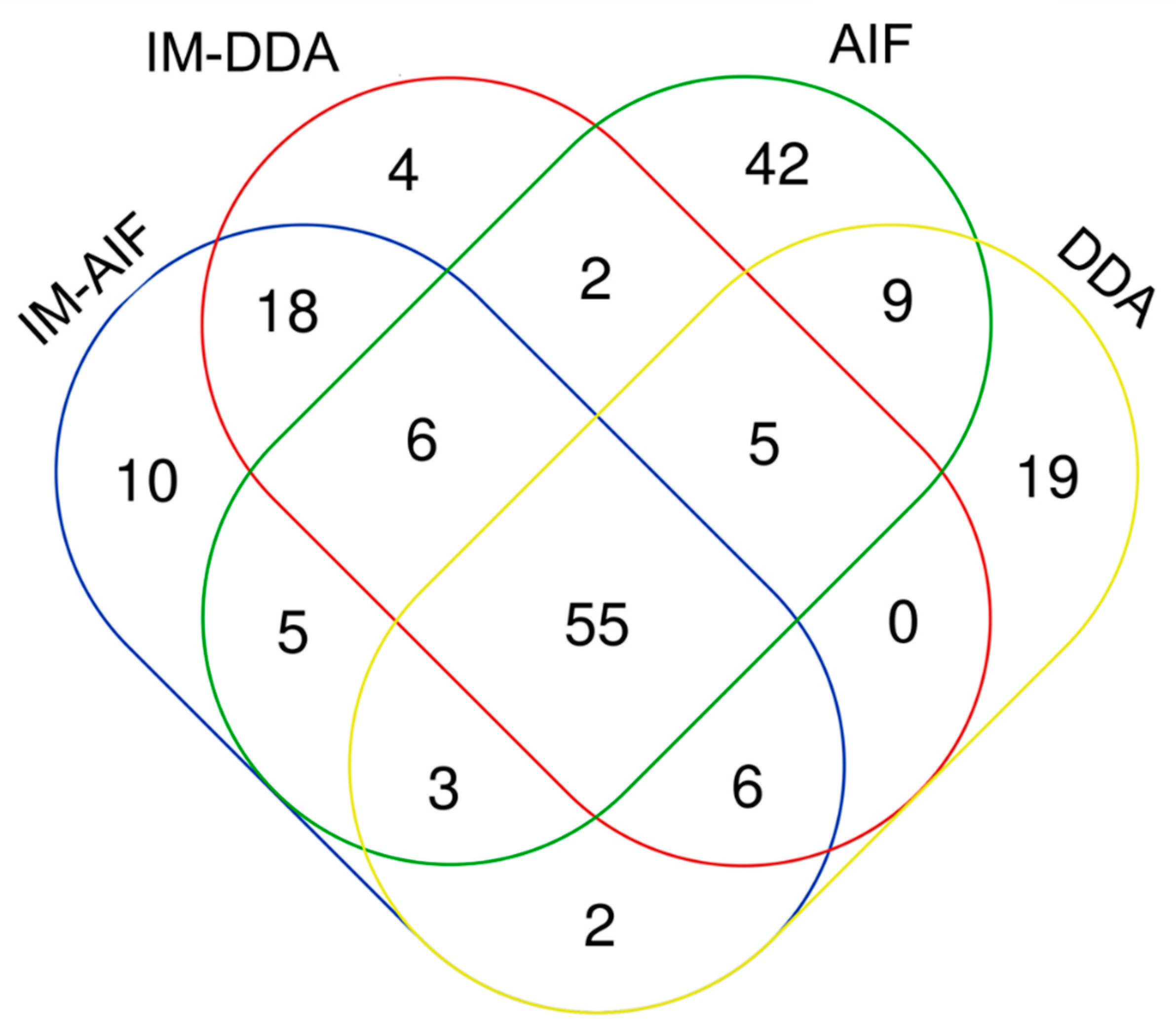 Metabolites 10 00464 g003