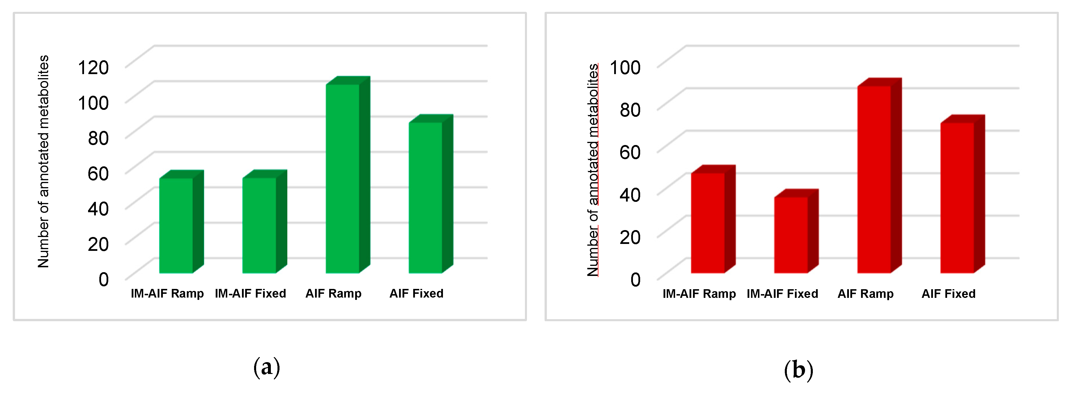 Metabolites 10 00464 g004