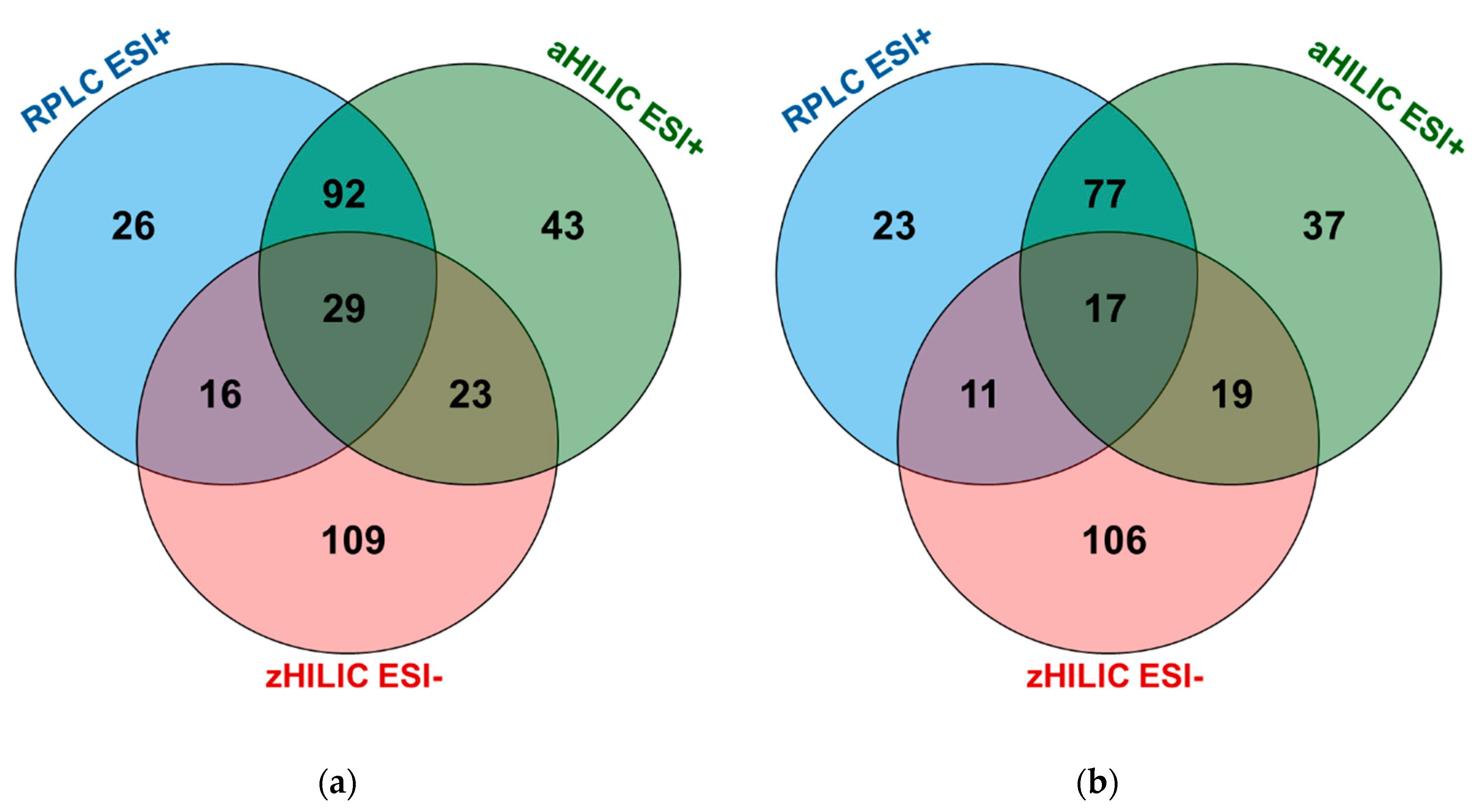 Metabolites 10 00464 g005