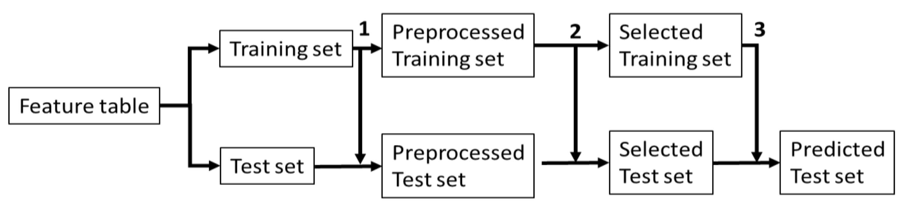 Metabolites 10 00470 g002 Metabolites 10 00470 g002