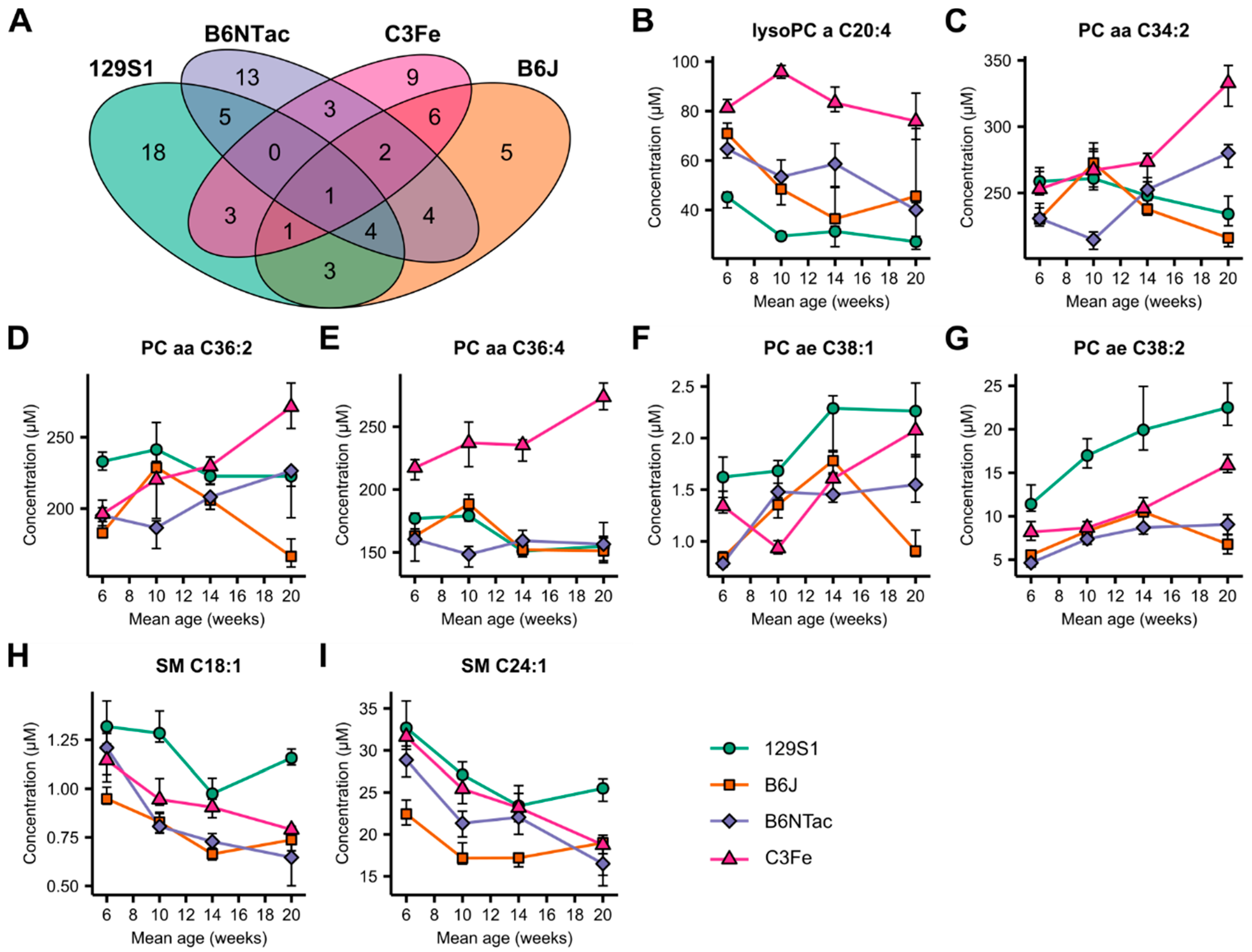 Metabolites 10 00472 g003