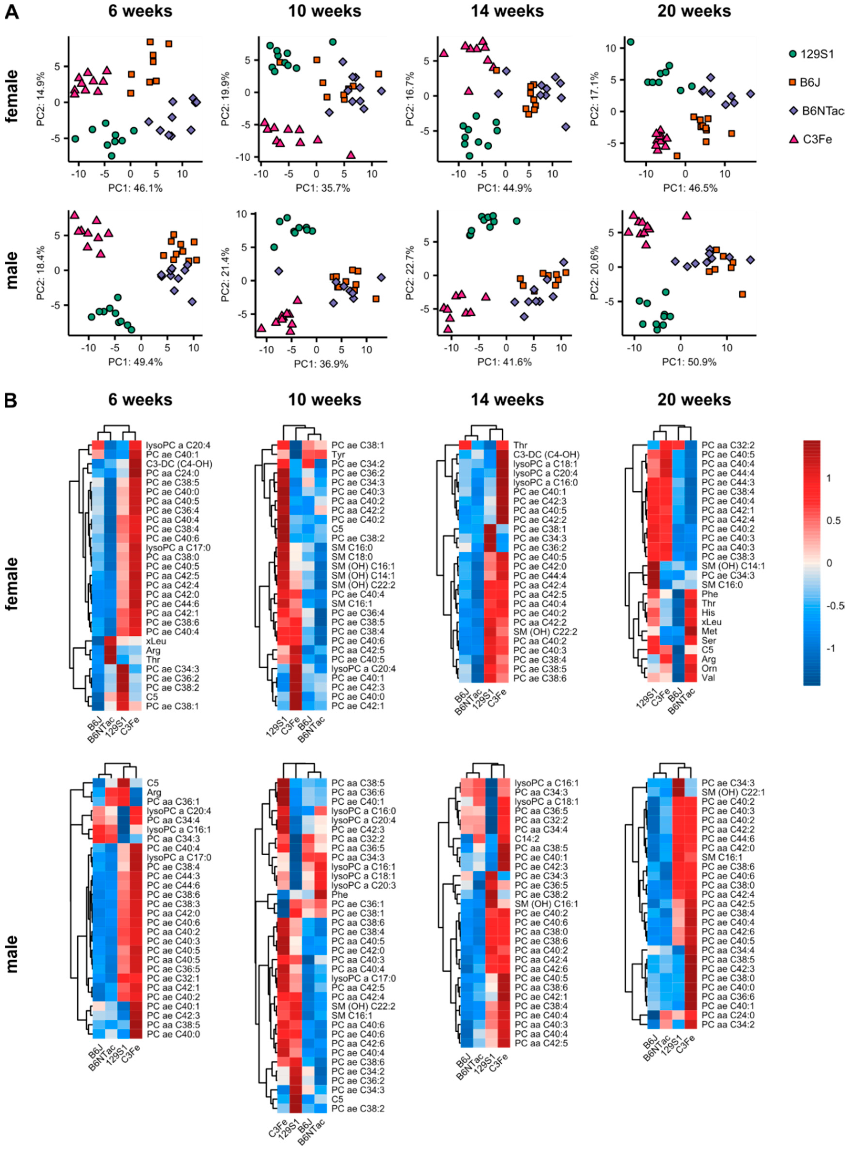 Metabolites 10 00472 g004