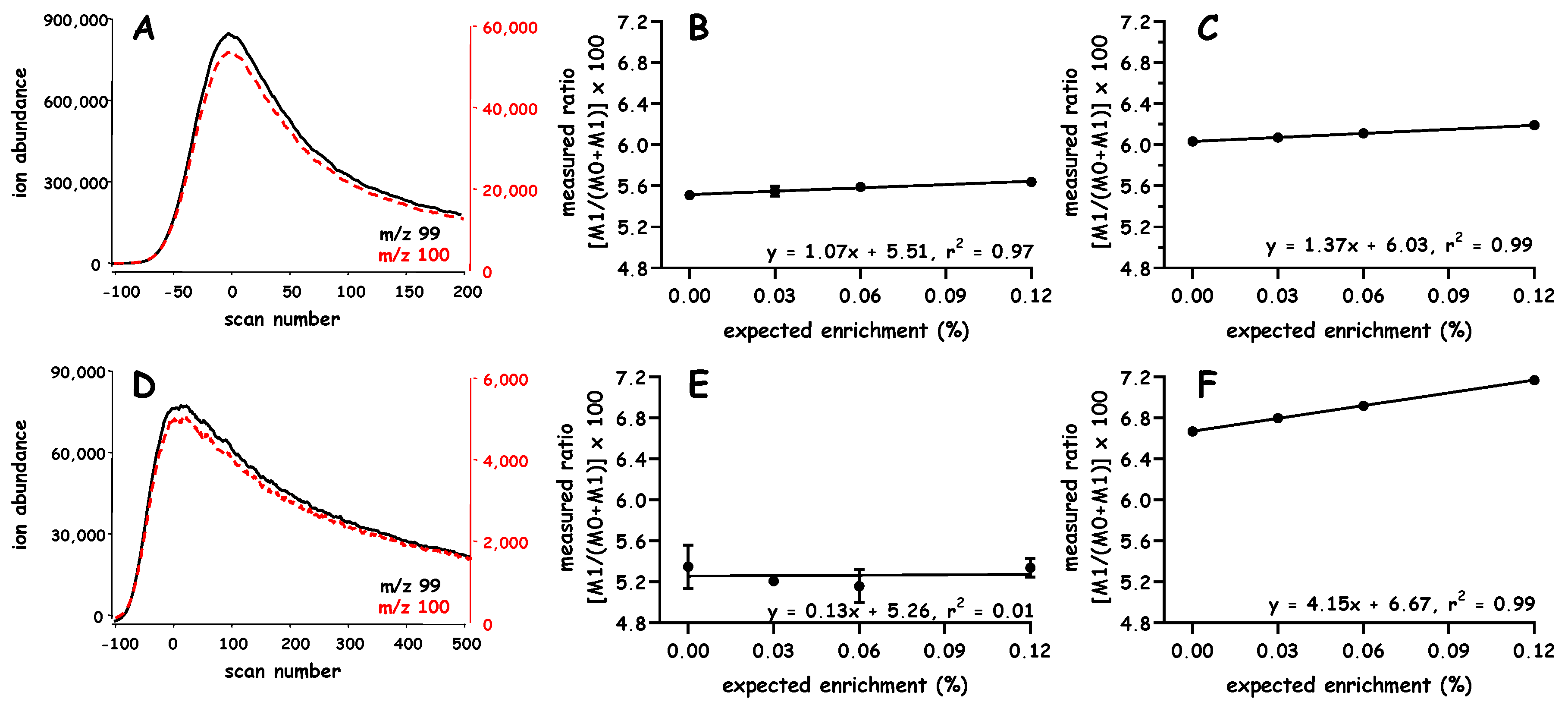Metabolites 10 00474 g005 Metabolites 10 00474 g005