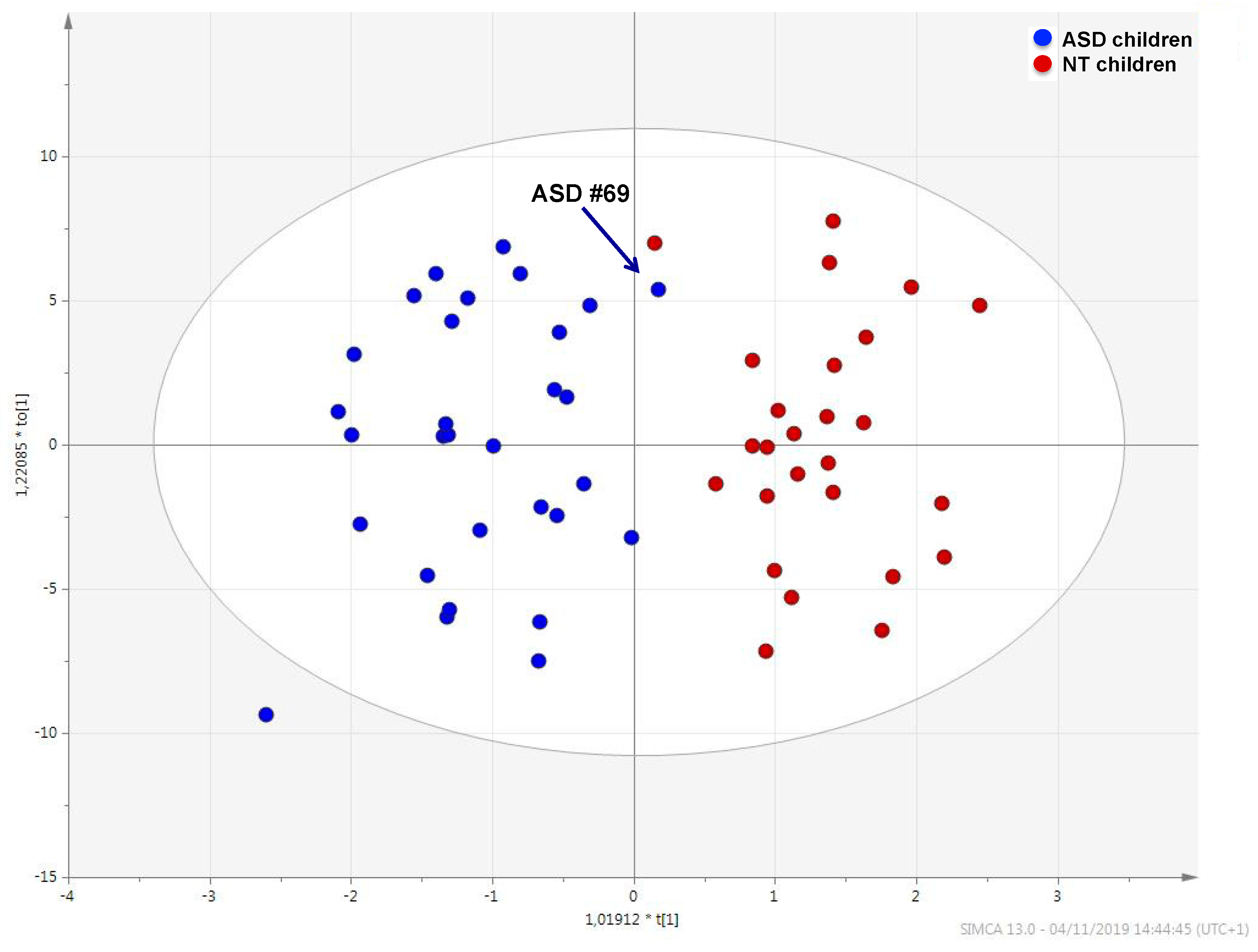 Metabolites 10 00476 g001 Metabolites 10 00476 g001