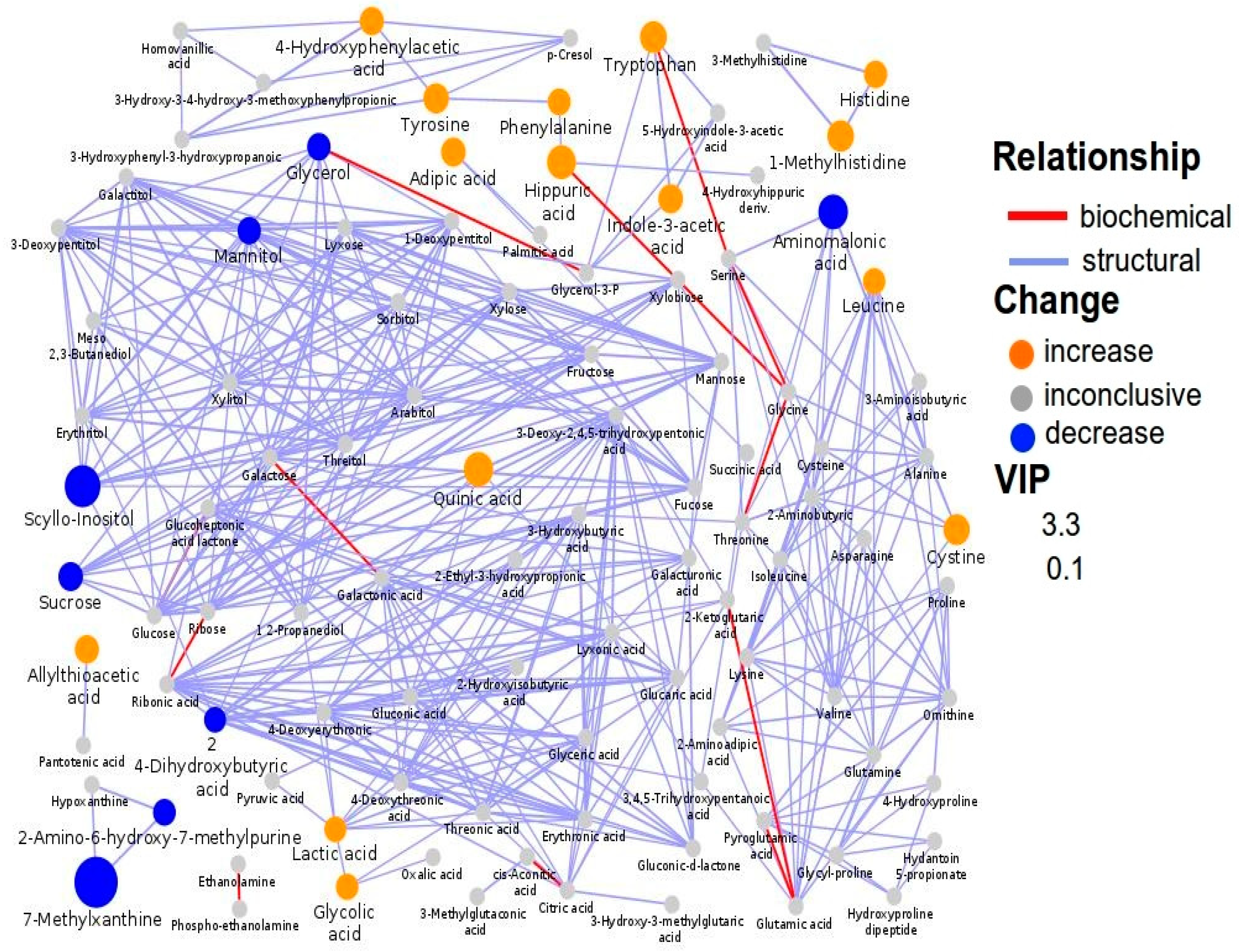 Metabolites 10 00476 g002 Metabolites 10 00476 g002