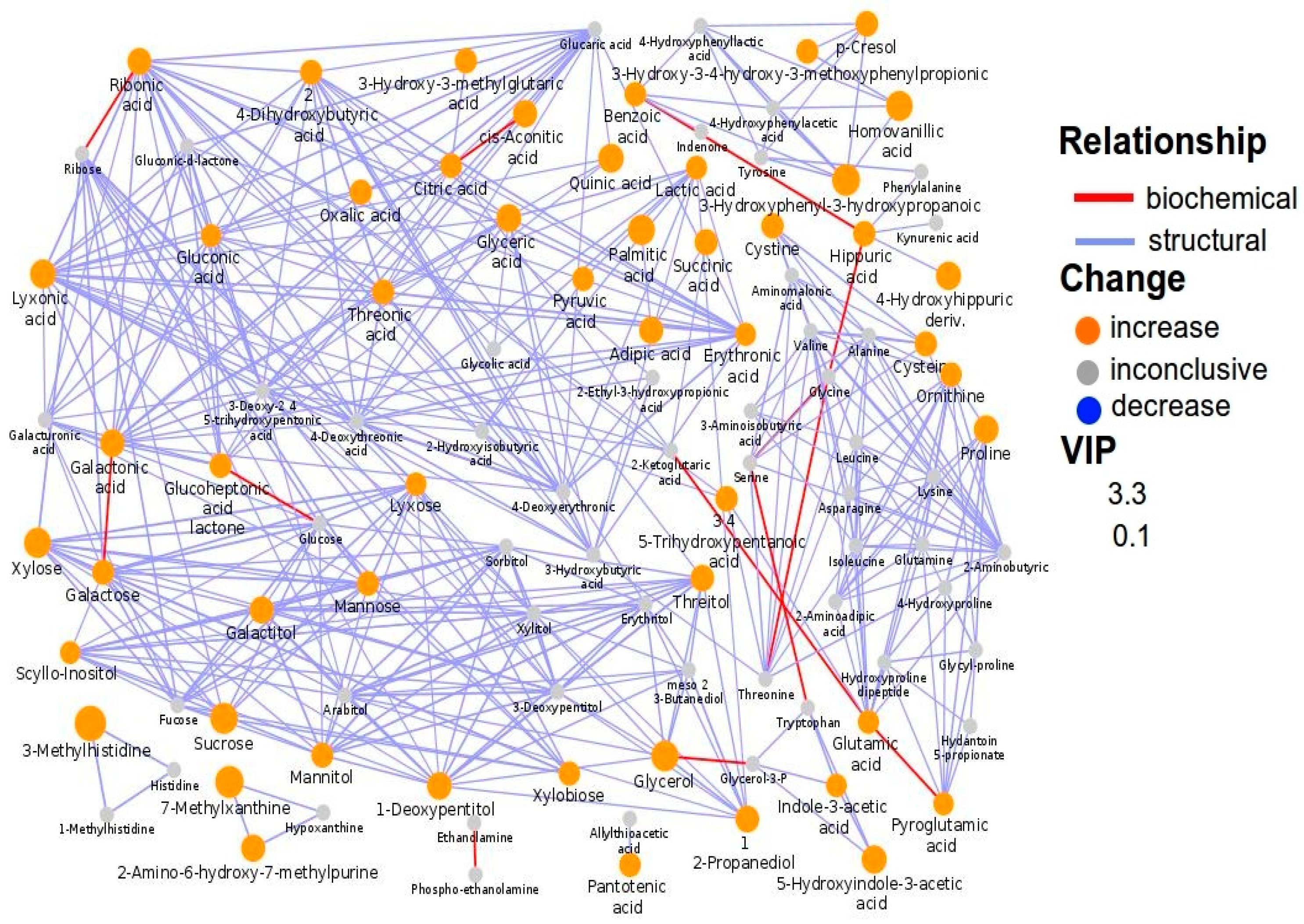Metabolites 10 00476 g003 Metabolites 10 00476 g003