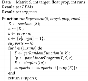 Metabolites 10 00489 i001