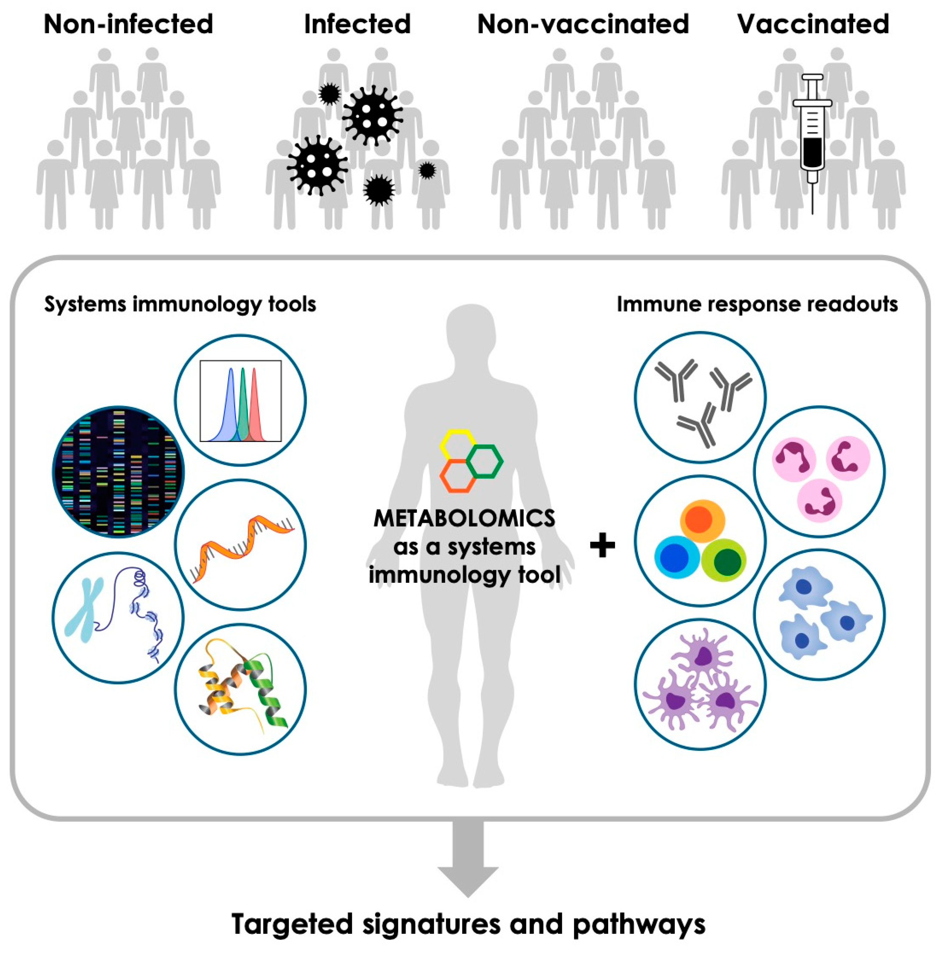 Metabolites Free FullText Integrative Metabolomics to Identify