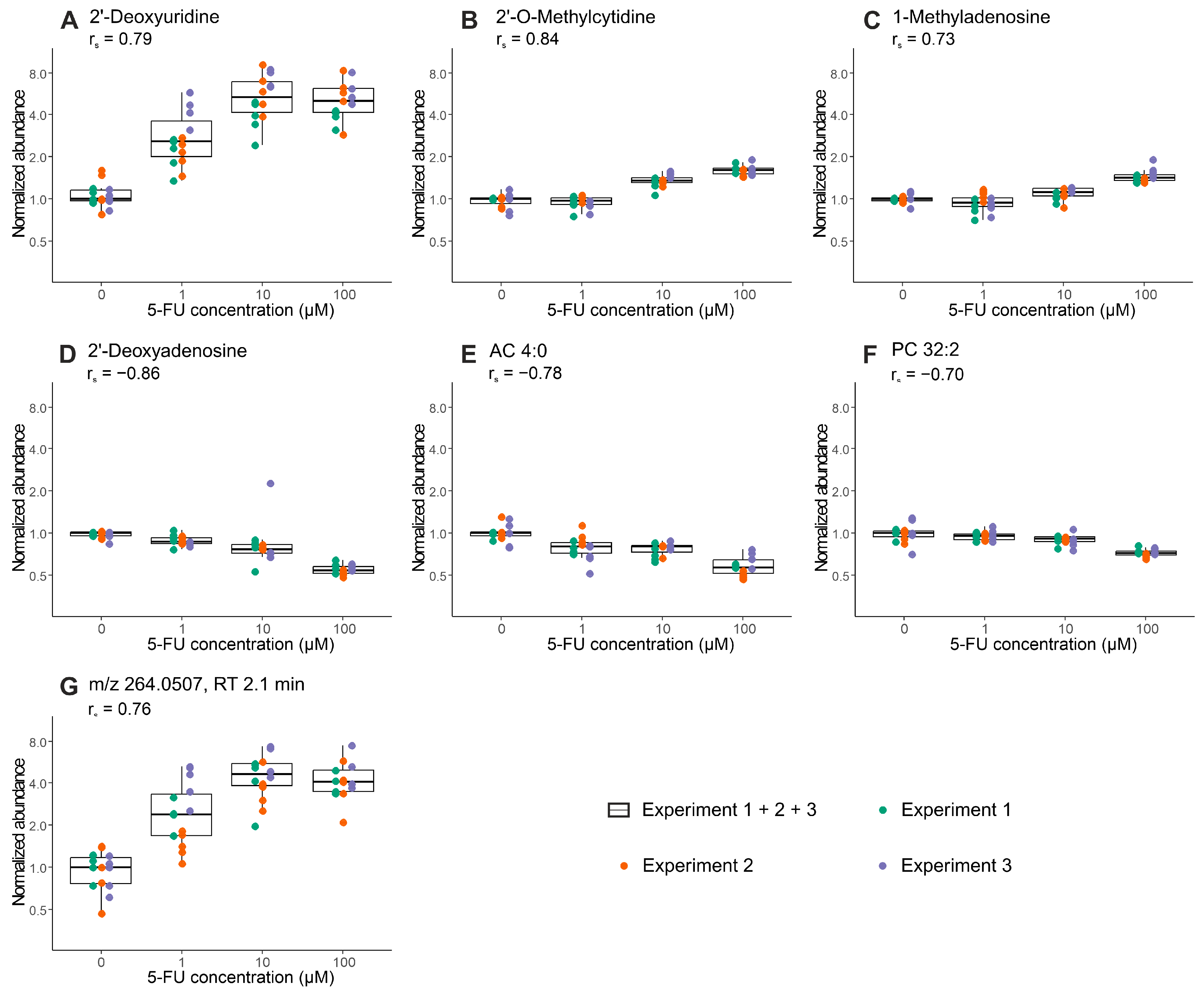 Metabolites 10 00494 g003