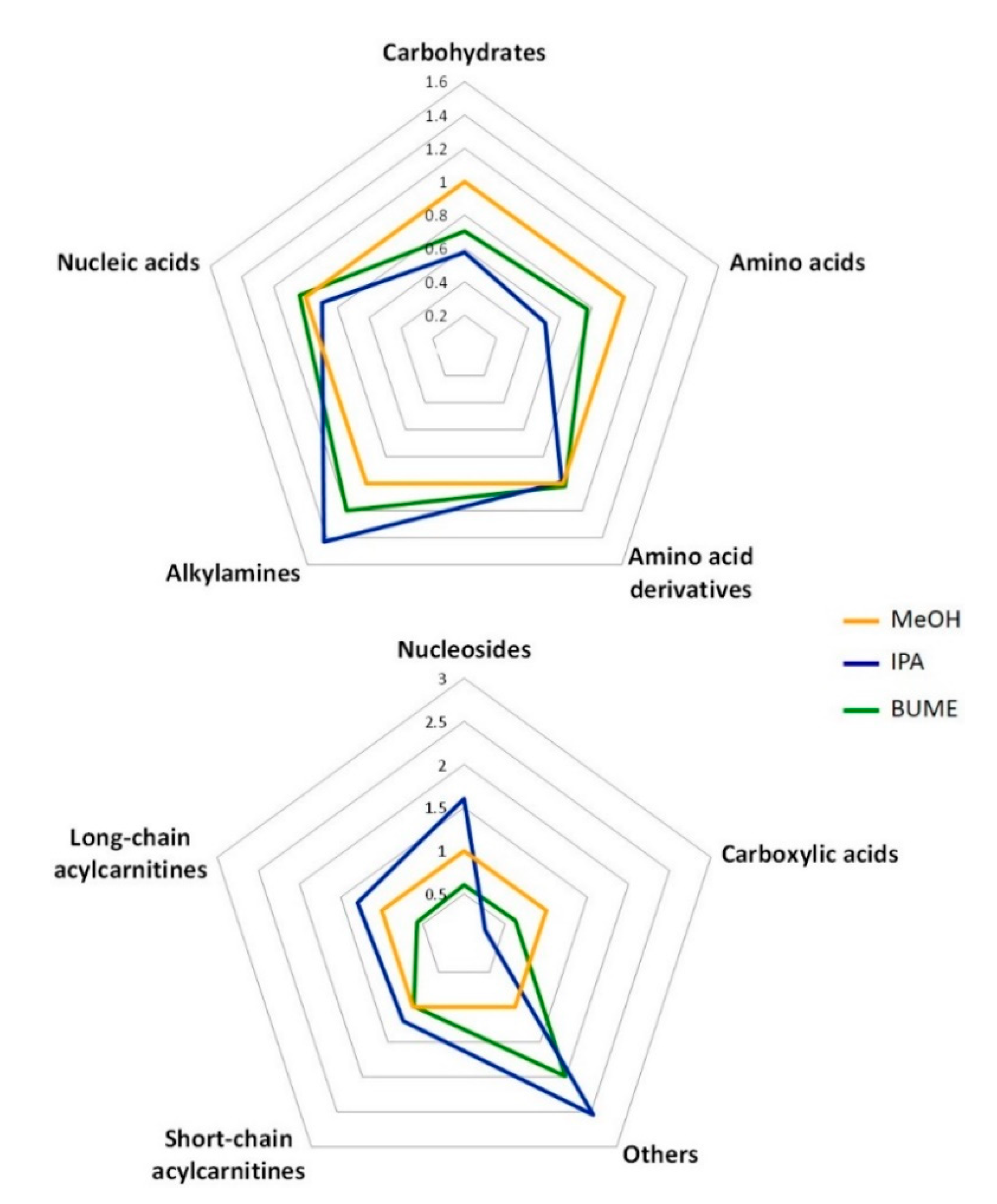 Metabolites 10 00495 g003 Metabolites 10 00495 g003