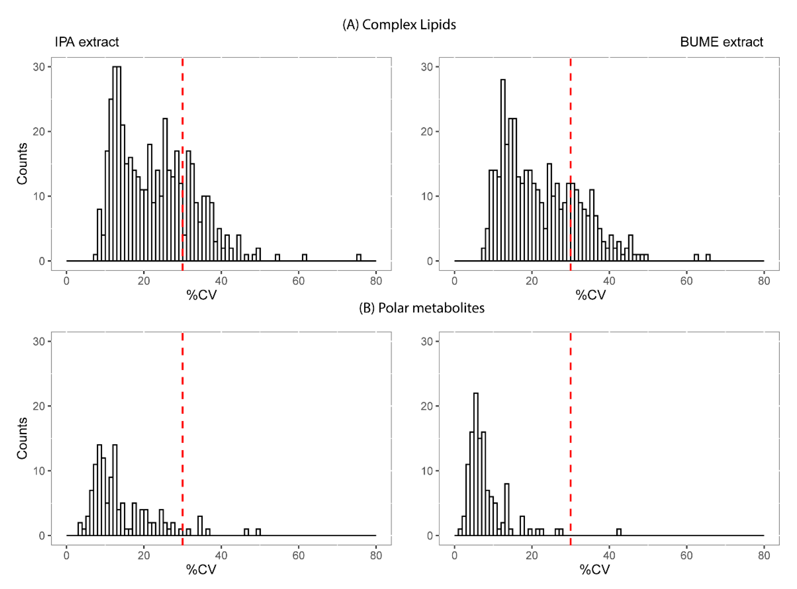 Metabolites 10 00495 g004 Metabolites 10 00495 g004