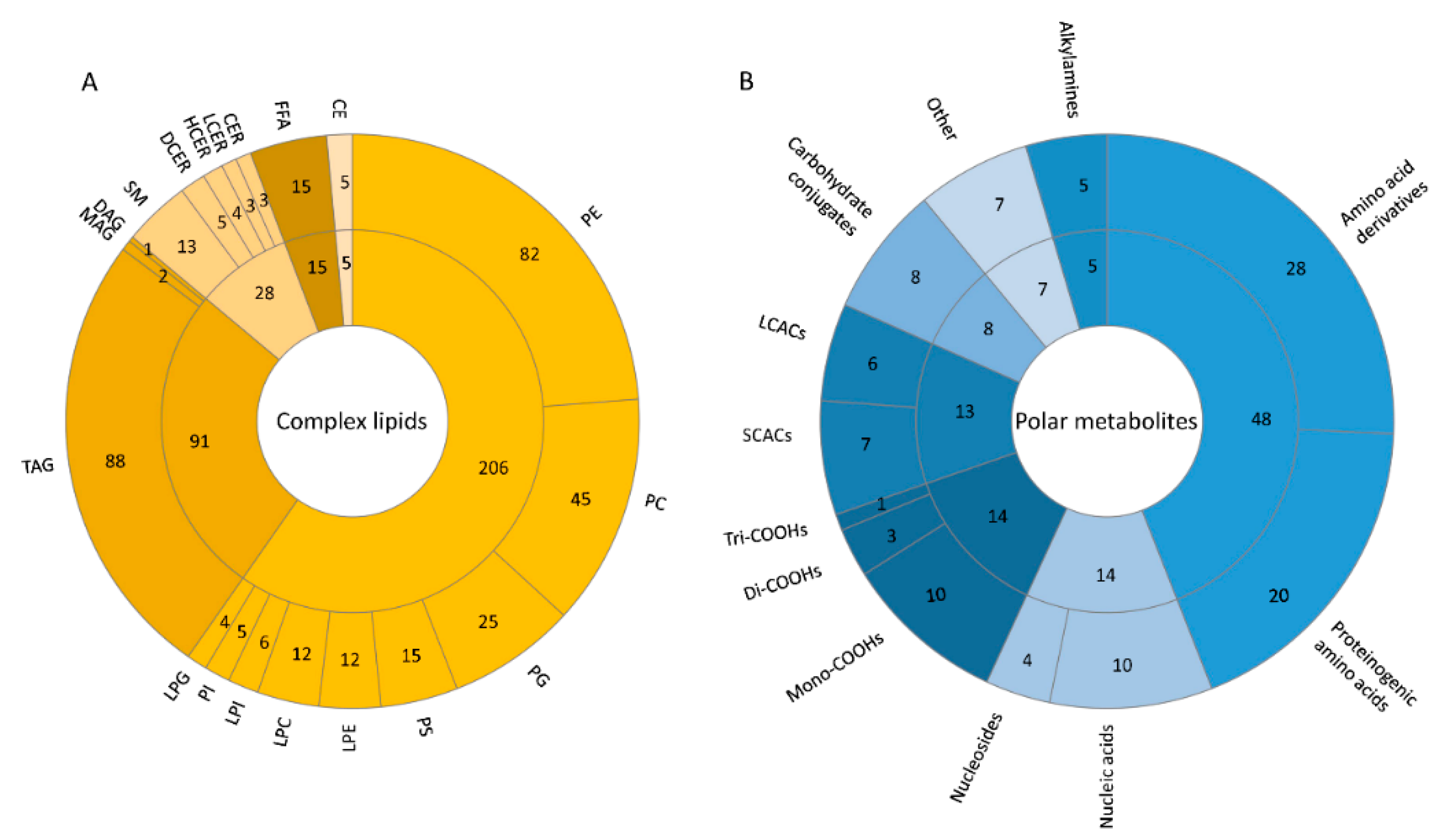 Metabolites 10 00495 g005 Metabolites 10 00495 g005