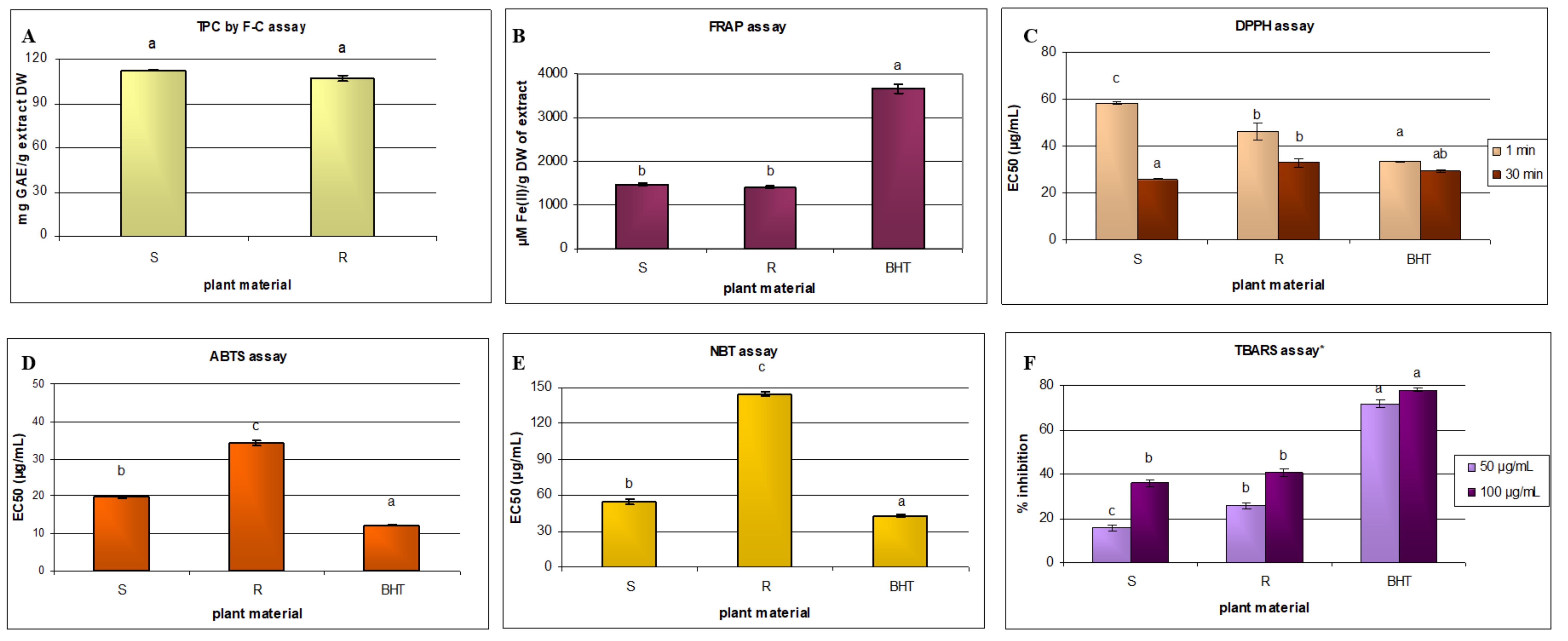 Metabolites 10 00497 g003 Metabolites 10 00497 g003