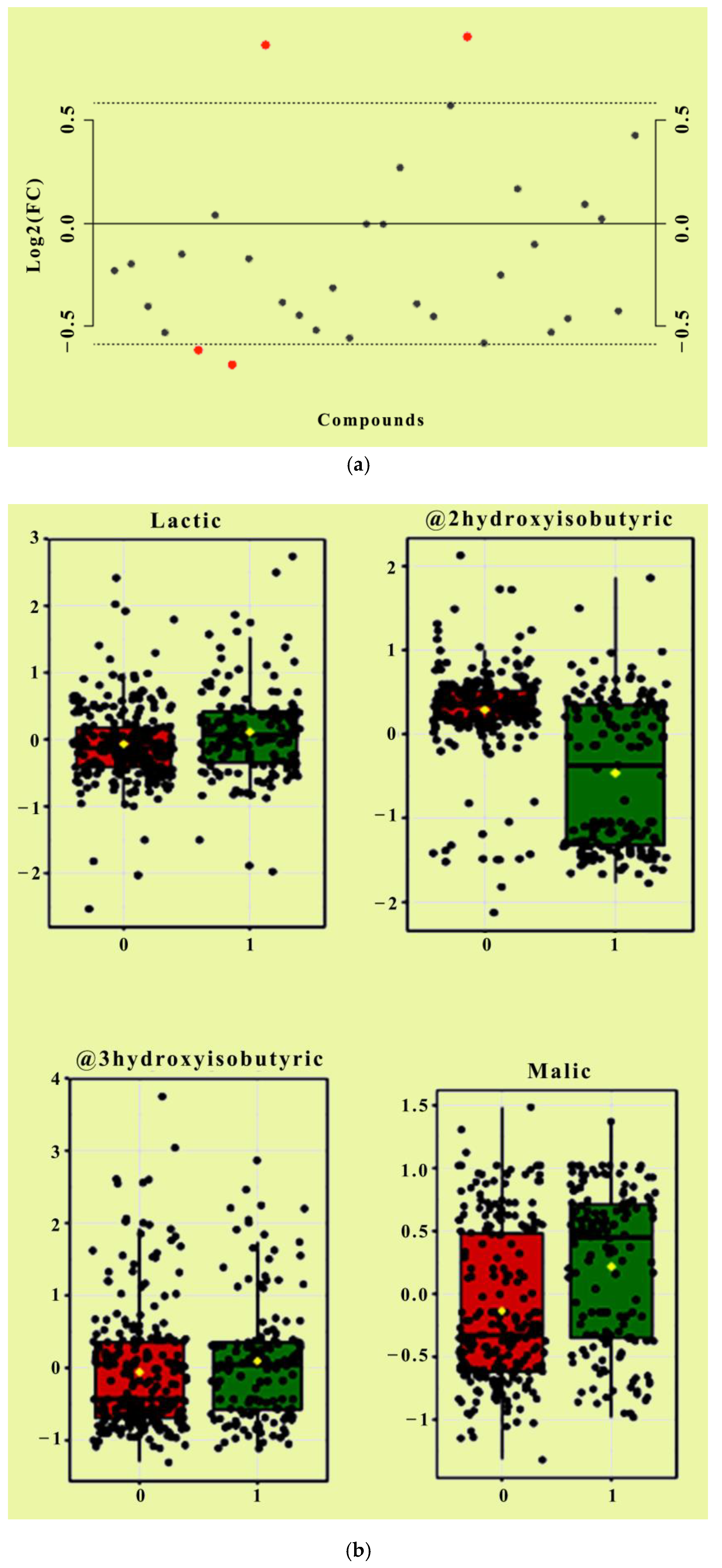 Metabolites 10 00502 g002 Metabolites 10 00502 g002
