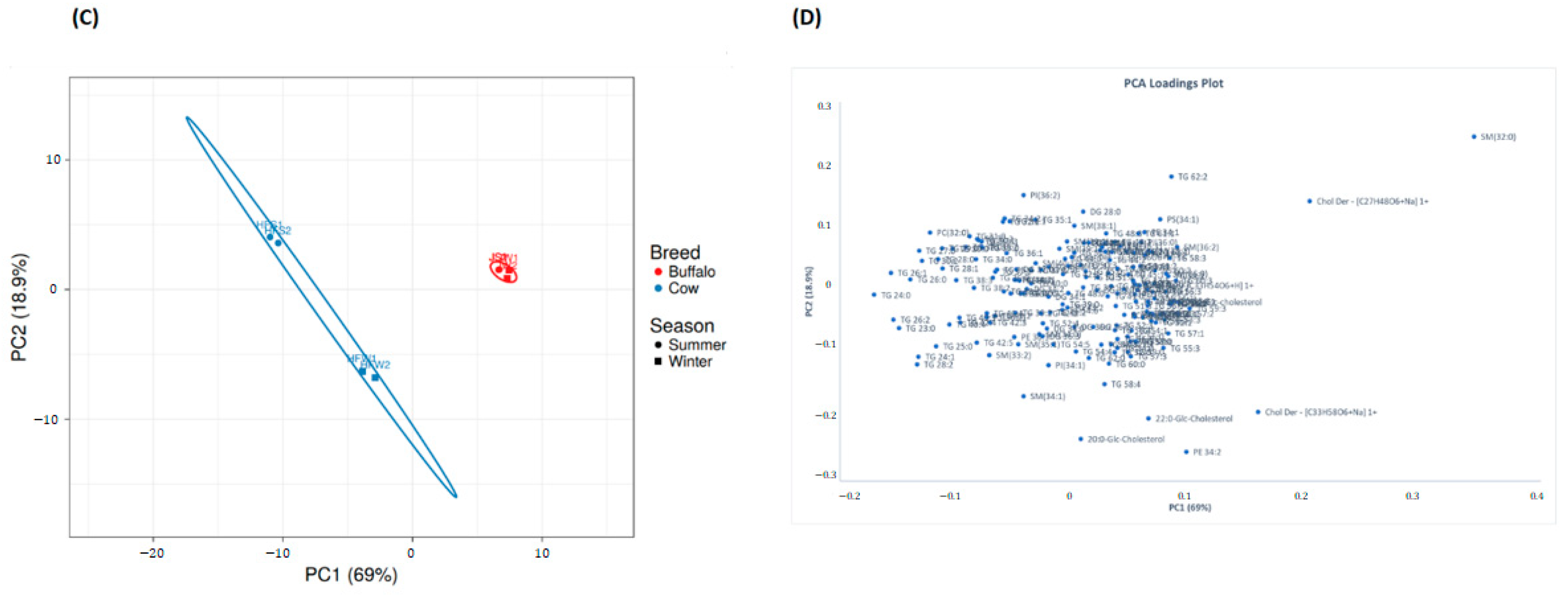 Metabolites 10 00507 g005b Metabolites 10 00507 g005b