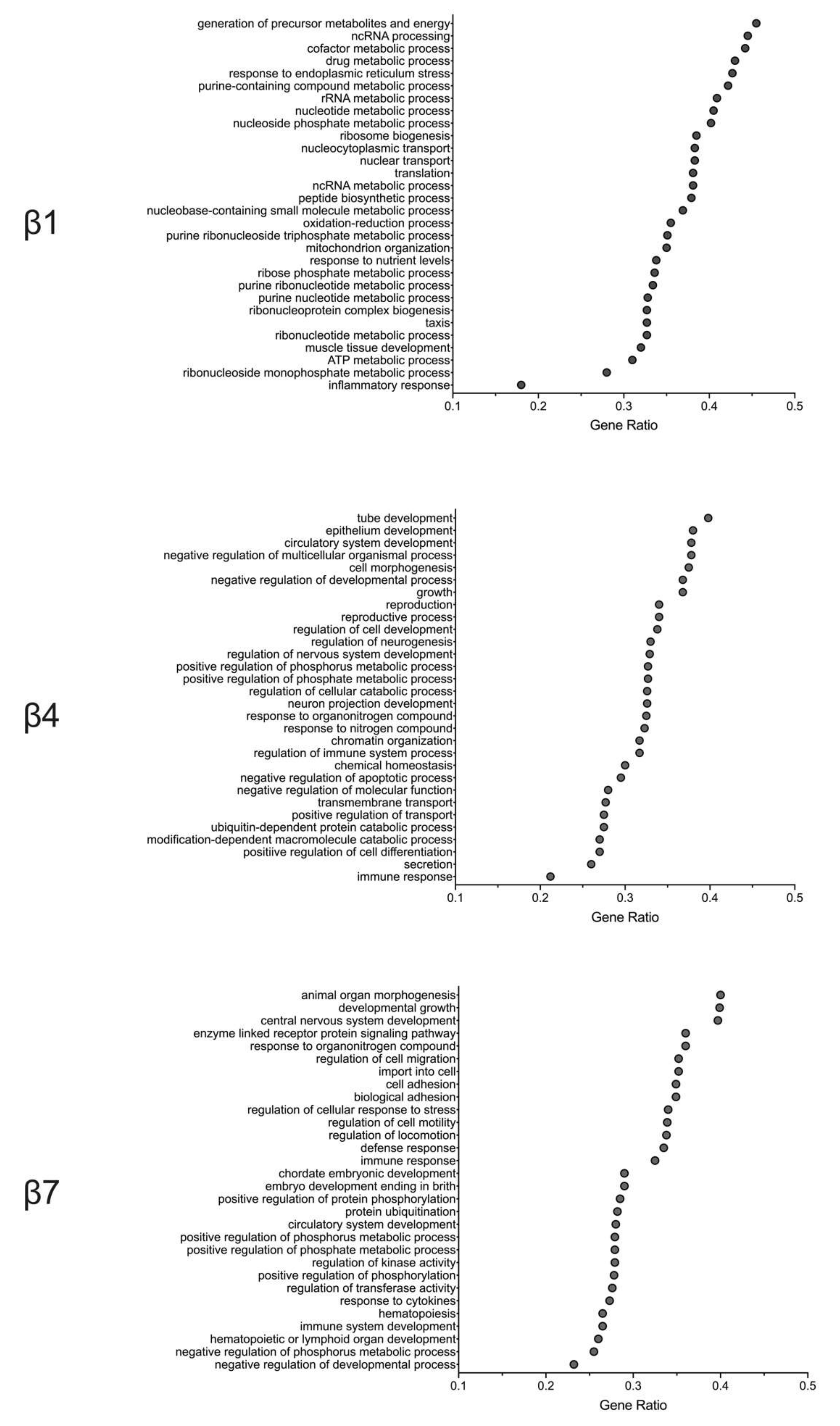 Metabolites 10 00513 g003 Metabolites 10 00513 g003