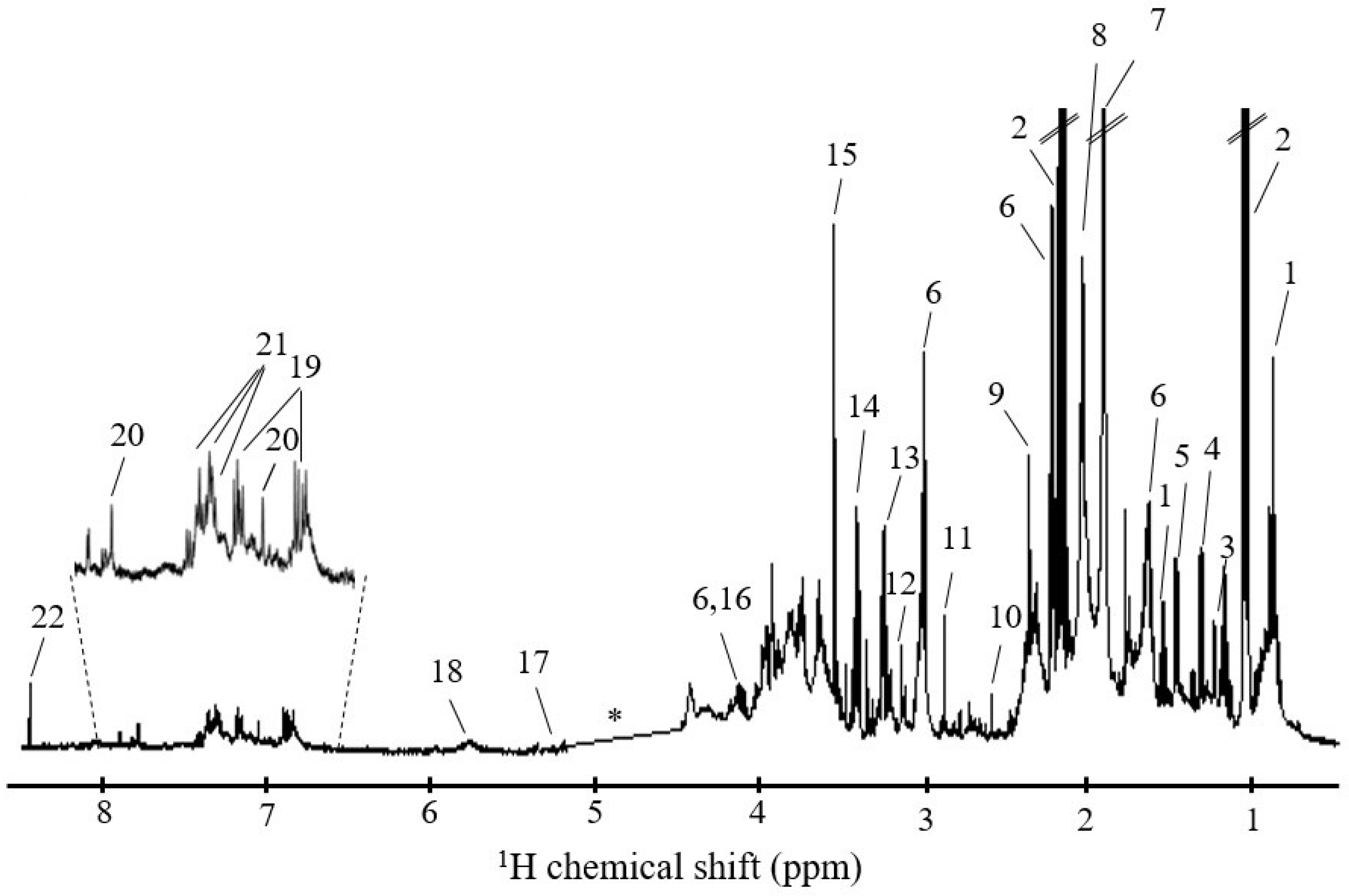 Metabolites 10 00515 g001 Metabolites 10 00515 g001