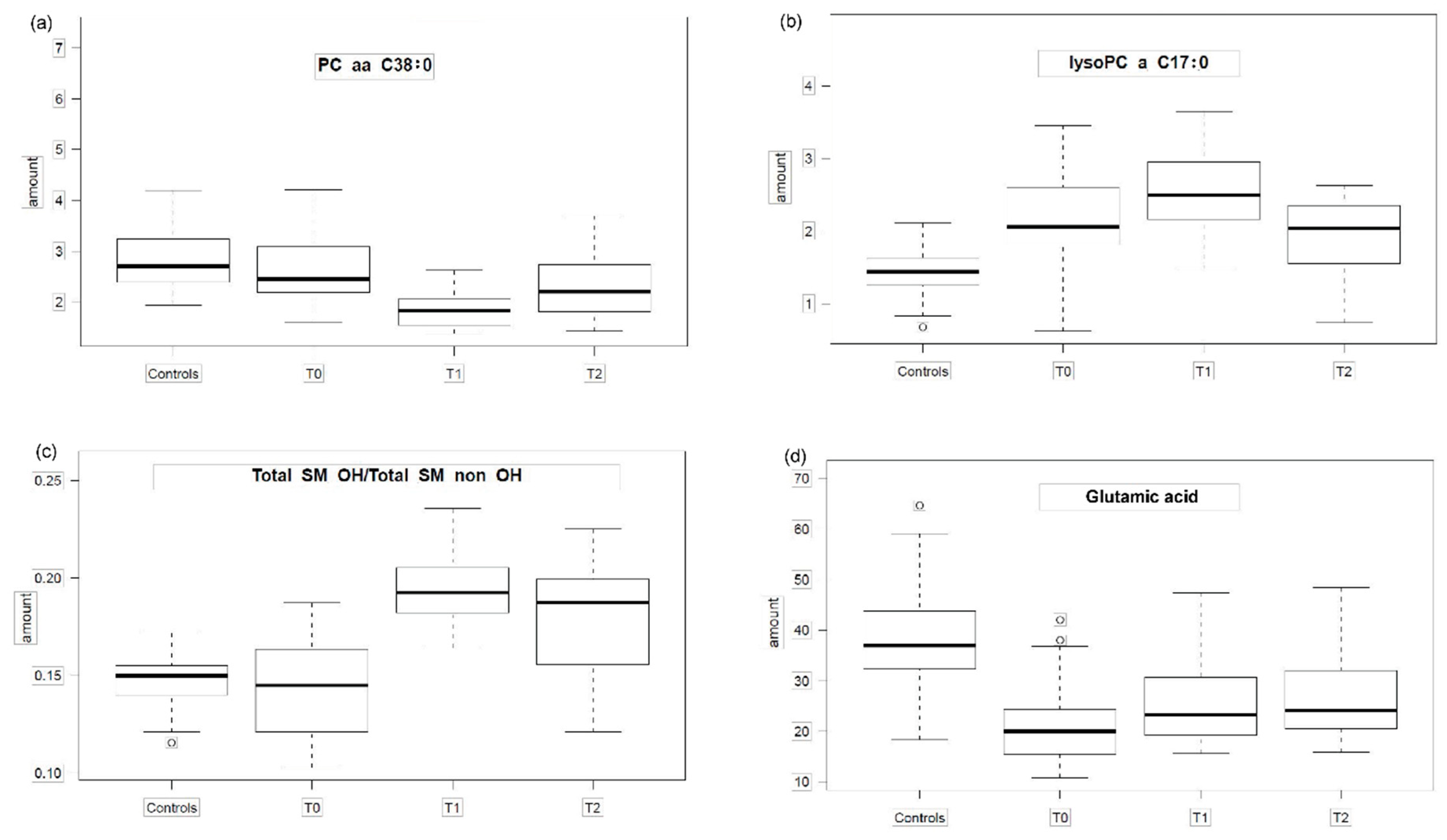 Metabolites 11 00007 g002 Metabolites 11 00007 g002