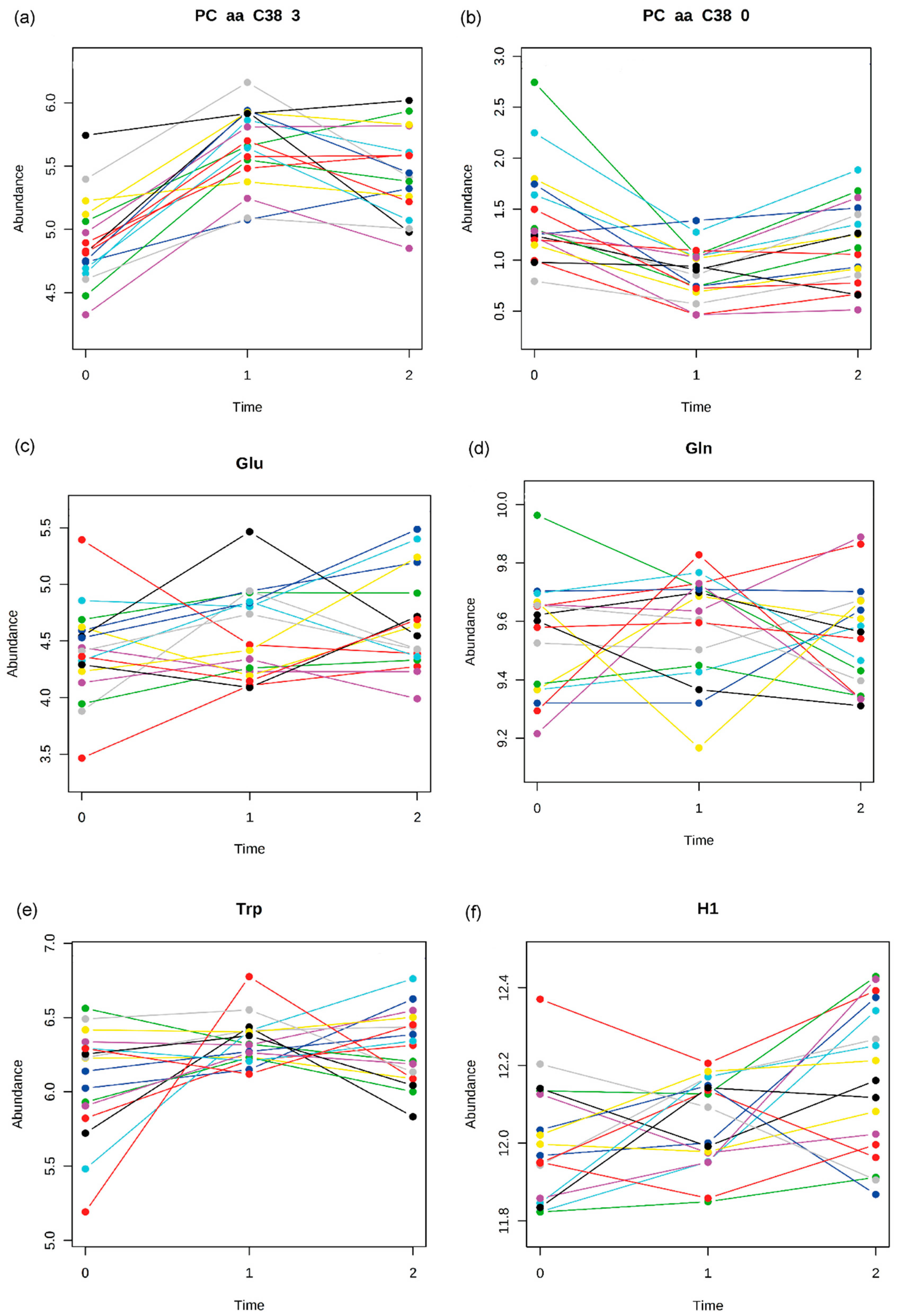 Metabolites 11 00007 g003 Metabolites 11 00007 g003