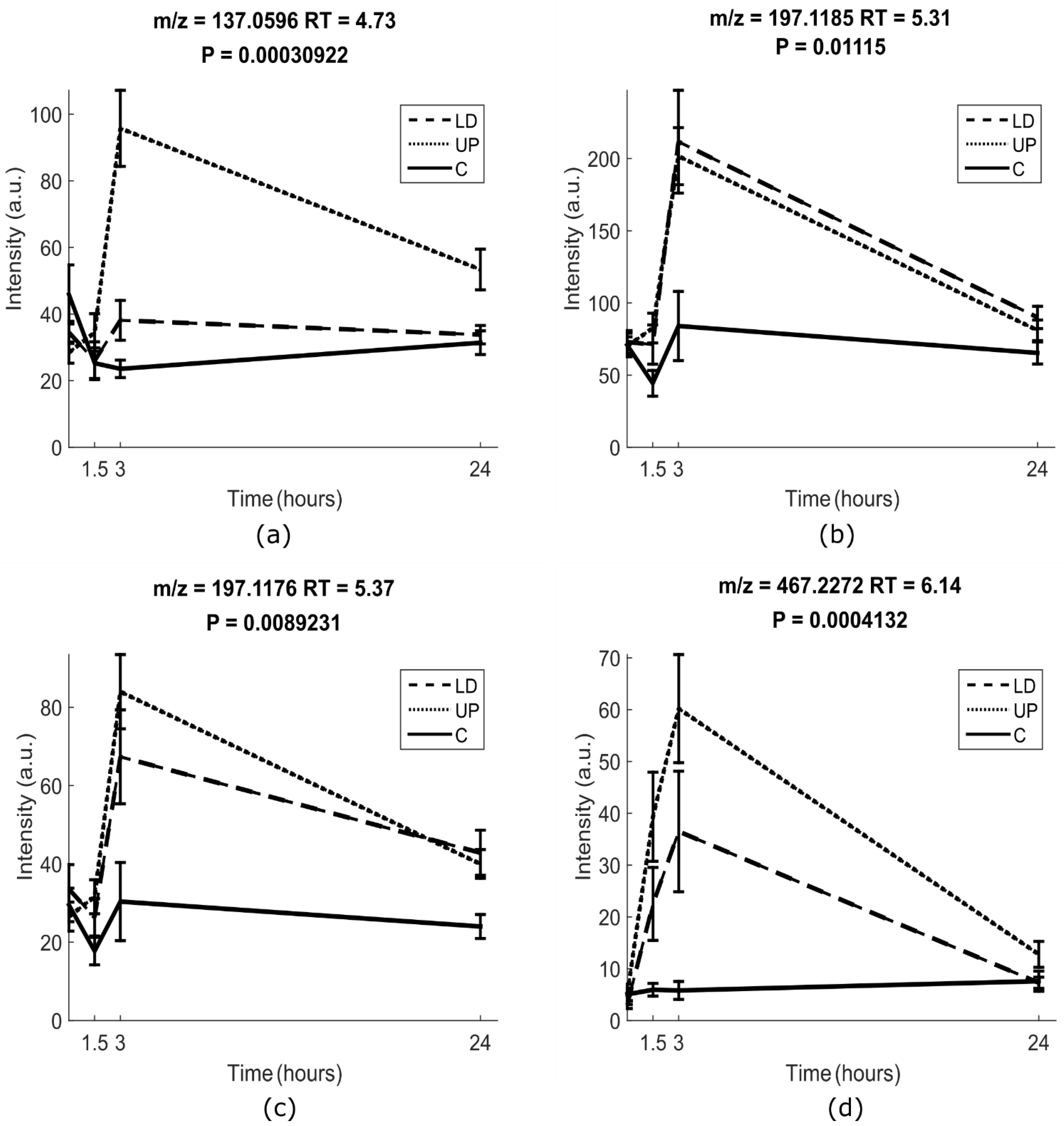Metabolites 11 00011 g001
